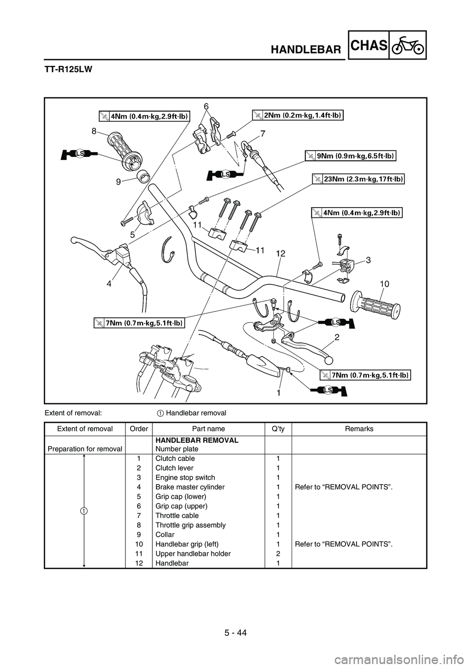 YAMAHA TTR125 2004  Notices Demploi (in French) 5 - 44
CHAS
TT-R125LW
Extent of removal:1 Handlebar removal
Extent of removal Order Part name Q’ty Remarks
Preparation for removalHANDLEBAR REMOVAL
Number plate
1 Clutch cable 1
2 Clutch lever 1
3 E