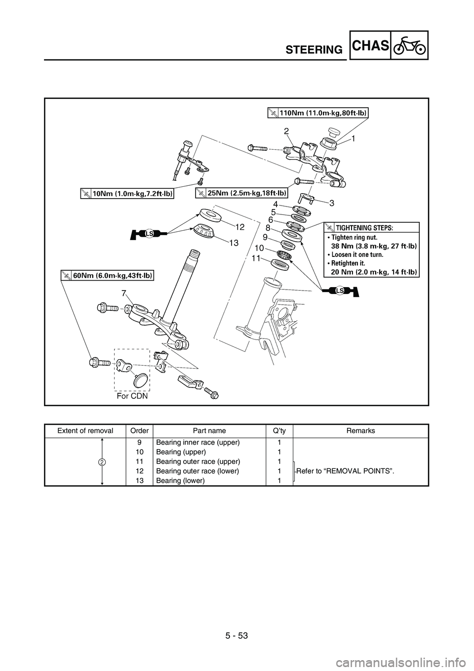 YAMAHA TTR125 2004  Notices Demploi (in French) 5 - 53
CHASSTEERING
Extent of removal Order Part name Q’ty Remarks
9 Bearing inner race (upper) 1
10 Bearing (upper) 1
11 Bearing outer race (upper) 1
Refer to “REMOVAL POINTS”. 12 Bearing outer