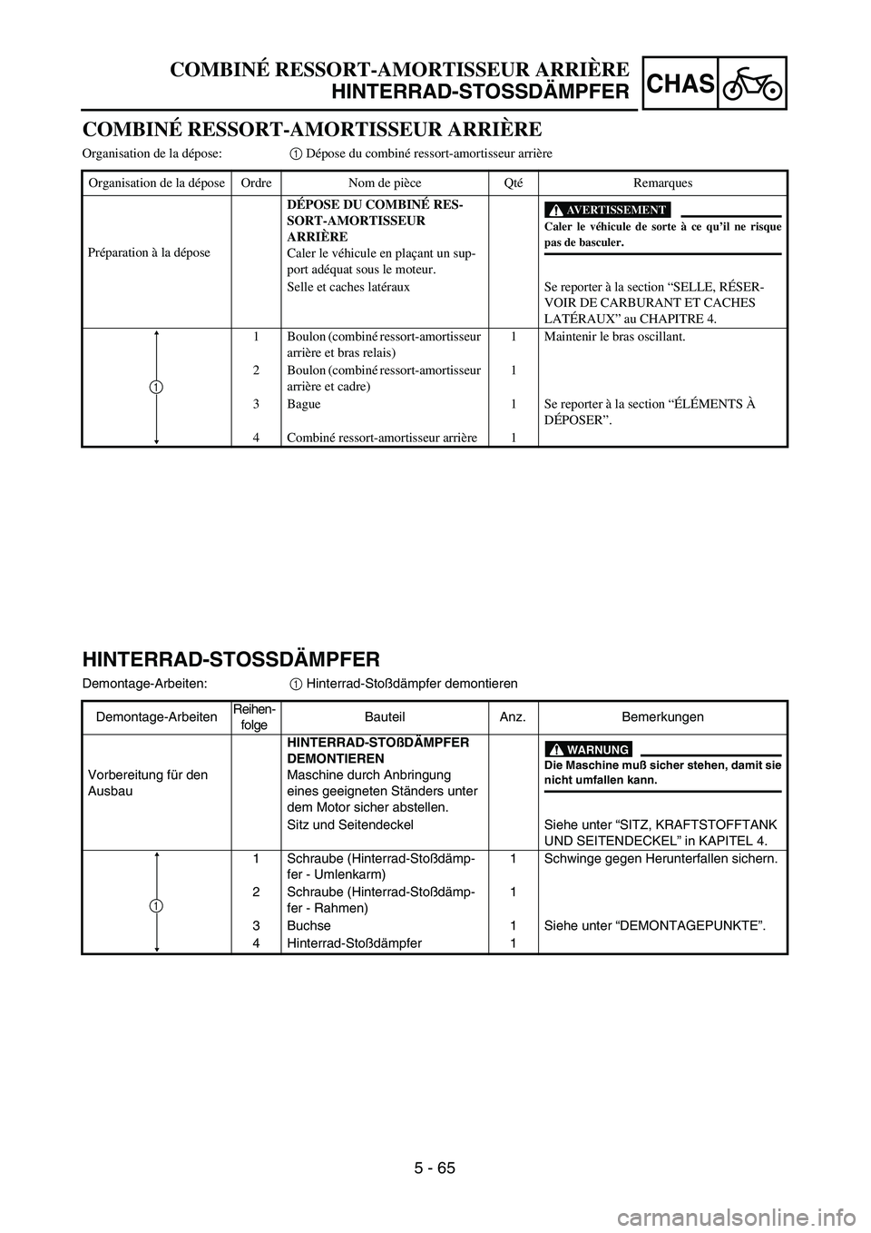 YAMAHA TTR125 2004  Notices Demploi (in French) CHAS
5 - 65
HINTERRAD-STOSSDÄMPFER
Demontage-Arbeiten:1 Hinterrad-Stoßdämpfer demontieren
Demontage-ArbeitenReihen-
folgeBauteil Anz. Bemerkungen
Vorbereitung für den 
AusbauHINTERRAD-STOßDÄMPFE