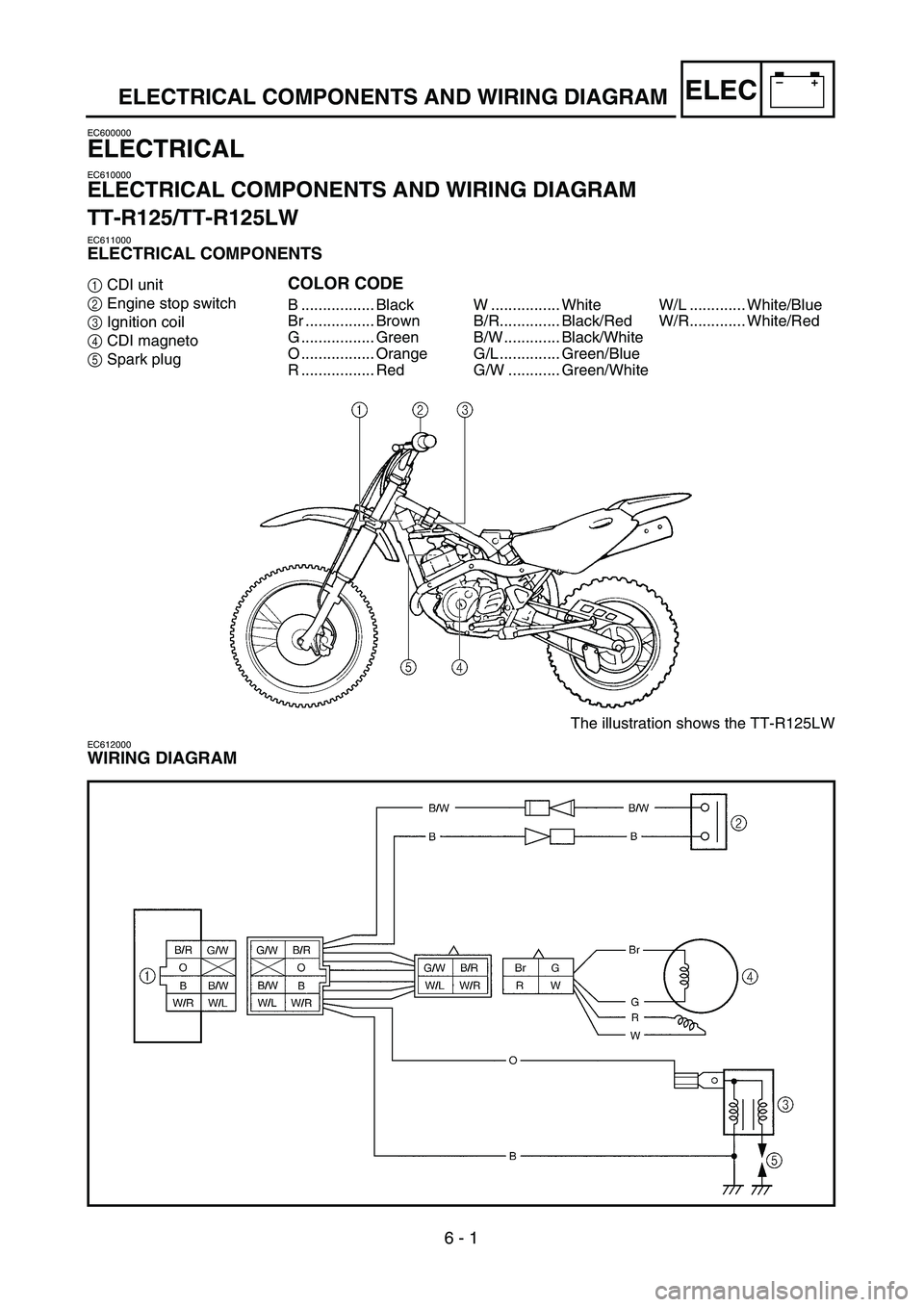 YAMAHA TTR125 2004  Betriebsanleitungen (in German) –+ELEC
6 - 1
ELECTRICAL COMPONENTS AND WIRING DIAGRAM
The illustration shows the TT-R125LW
EC600000
ELECTRICAL
EC610000
ELECTRICAL COMPONENTS AND WIRING DIAGRAM
TT-R125/TT-R125LW
EC611000
ELECTRICAL