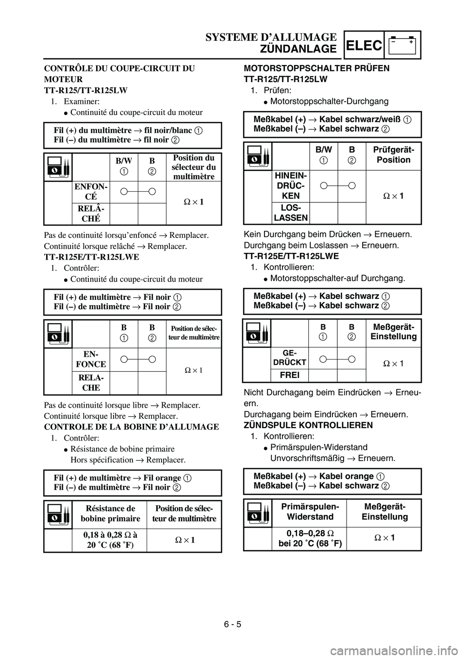 YAMAHA TTR125 2004  Notices Demploi (in French) –+ELEC
SYSTEME D’ALLUMAGE
ZÜNDANLAGE
MOTORSTOPPSCHALTER PRÜFEN
TT-R125/TT-R125LW
1. Prüfen:
Motorstoppschalter-Durchgang
Kein Durchgang beim Drücken → Erneuern.
Durchgang beim Loslassen →