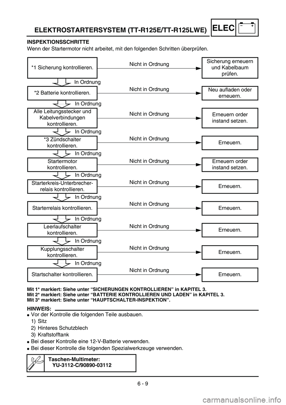 YAMAHA TTR125 2004  Notices Demploi (in French) –+ELEC
INSPEKTIONSSCHRITTE
Wenn der Startermotor nicht arbeitet, mit den folgenden Schritten überprüfen.
Mit 1* markiert: Siehe unter “SICHERUNGEN KONTROLLIEREN” in KAPITEL 3.
Mit 2* markiert: