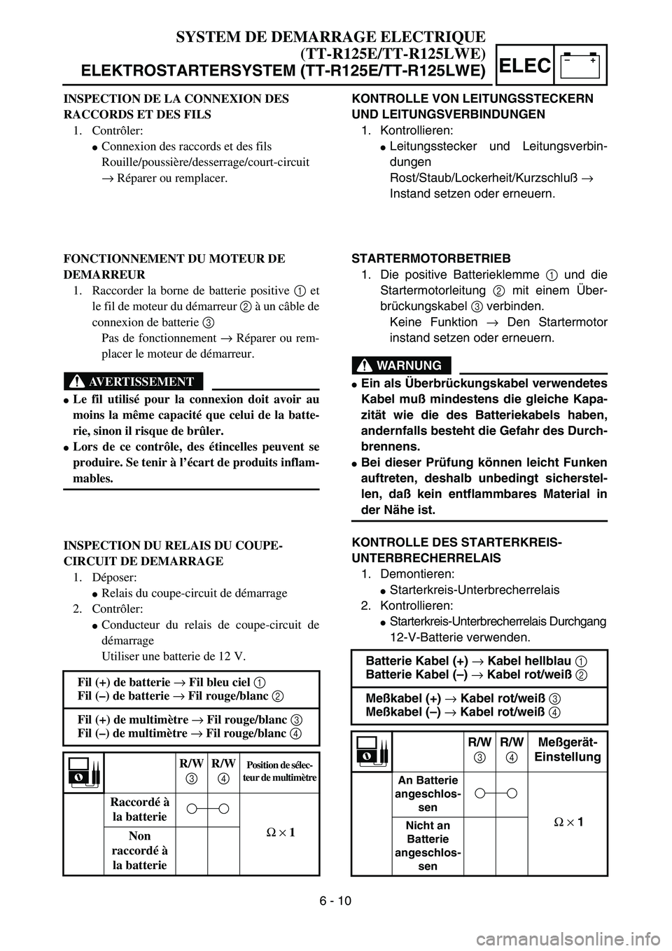 YAMAHA TTR125 2004  Notices Demploi (in French) –+ELEC
KONTROLLE VON LEITUNGSSTECKERN 
UND LEITUNGSVERBINDUNGEN
1. Kontrollieren:
Leitungsstecker und Leitungsverbin-
dungen
Rost/Staub/Lockerheit/Kurzschluß → 
Instand setzen oder erneuern.
STA