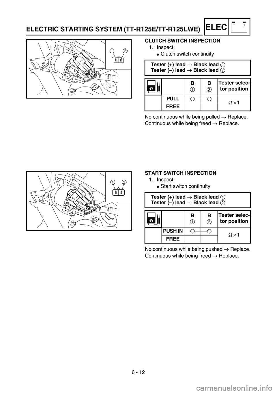 YAMAHA TTR125 2004  Notices Demploi (in French) 6 - 12
–+ELEC
CLUTCH SWITCH INSPECTION
1. Inspect:
Clutch switch continuity
No continuous while being pulled → Replace.
Continuous while being freed → Replace. Tester (+) lead → Black lead 1 