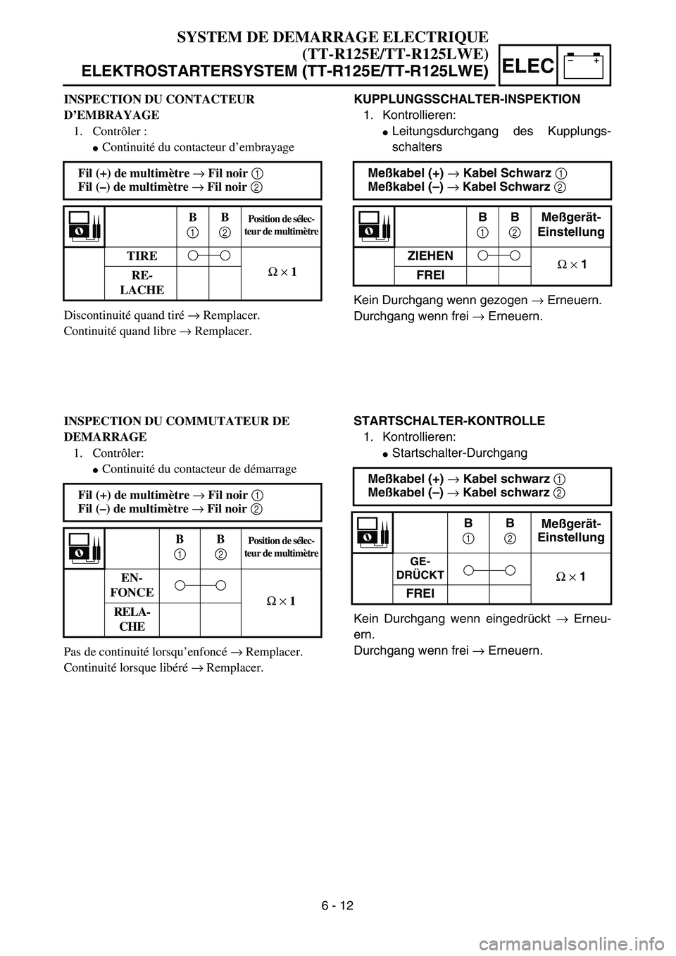 YAMAHA TTR125 2004  Notices Demploi (in French) –+ELEC
KUPPLUNGSSCHALTER-INSPEKTION
1. Kontrollieren:
Leitungsdurchgang des Kupplungs-
schalters
Kein Durchgang wenn gezogen → Erneuern.
Durchgang wenn frei → Erneuern. Meßkabel (+) → Kabel 