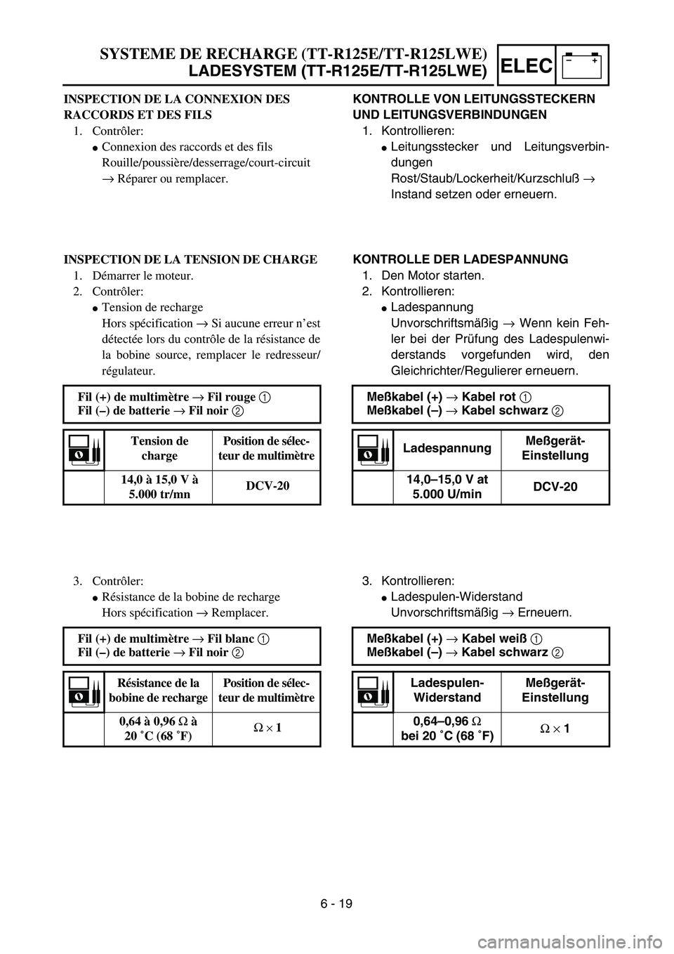 YAMAHA TTR125 2004  Betriebsanleitungen (in German) –+ELEC
SYSTEME DE RECHARGE (TT-R125E/TT-R125LWE)
LADESYSTEM (TT-R125E/TT-R125LWE)
KONTROLLE VON LEITUNGSSTECKERN 
UND LEITUNGSVERBINDUNGEN
1. Kontrollieren:
Leitungsstecker und Leitungsverbin-
dung