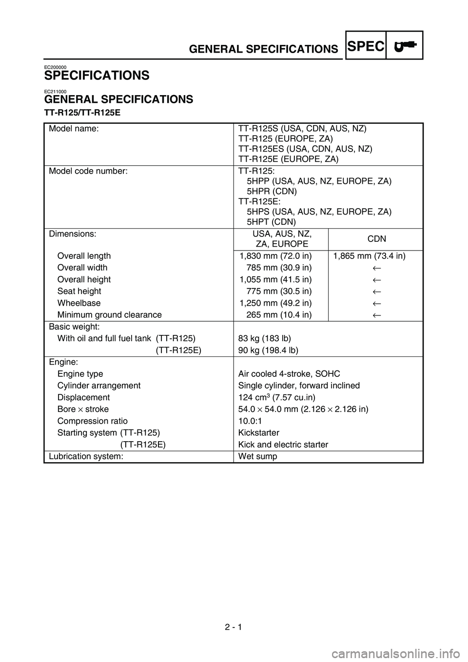 YAMAHA TTR125 2004 Notices Demploi (in French) SPEC
2 - 1
GENERAL SPECIFICATIONS
EC200000
SPECIFICATIONS
EC211000
GENERAL SPECIFICATIONS
TT-R125/TT-R125E
Model name: TT-R125S (USA, CDN, AUS, NZ)
TT-R125 (EUROPE, ZA)
TT-R125ES (USA, CDN, AUS, NZ)
T YAMAHA TTR125 2004 Notices Demploi (in French) SPEC
2 - 1
GENERAL SPECIFICATIONS
EC200000
SPECIFICATIONS
EC211000
GENERAL SPECIFICATIONS
TT-R125/TT-R125E
Model name: TT-R125S (USA, CDN, AUS, NZ)
TT-R125 (EUROPE, ZA)
TT-R125ES (USA, CDN, AUS, NZ)
T
