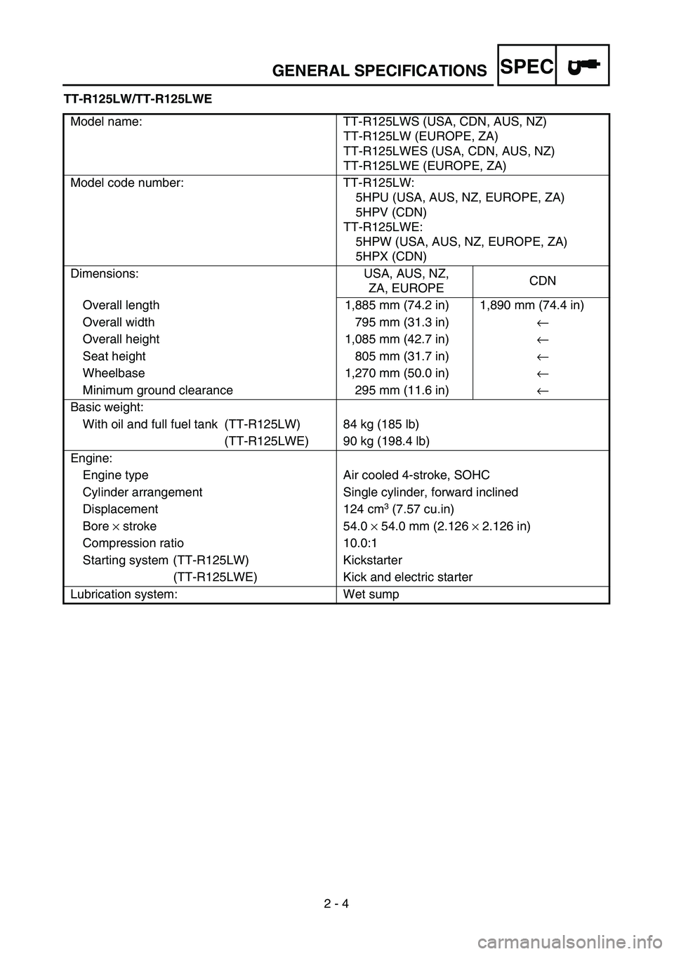 YAMAHA TTR125 2004 Notices Demploi (in French) SPEC
2 - 4
GENERAL SPECIFICATIONS
TT-R125LW/TT-R125LWE
Model name: TT-R125LWS (USA, CDN, AUS, NZ)
TT-R125LW (EUROPE, ZA)
TT-R125LWES (USA, CDN, AUS, NZ)
TT-R125LWE (EUROPE, ZA)
Model code number: TT-R YAMAHA TTR125 2004 Notices Demploi (in French) SPEC
2 - 4
GENERAL SPECIFICATIONS
TT-R125LW/TT-R125LWE
Model name: TT-R125LWS (USA, CDN, AUS, NZ)
TT-R125LW (EUROPE, ZA)
TT-R125LWES (USA, CDN, AUS, NZ)
TT-R125LWE (EUROPE, ZA)
Model code number: TT-R