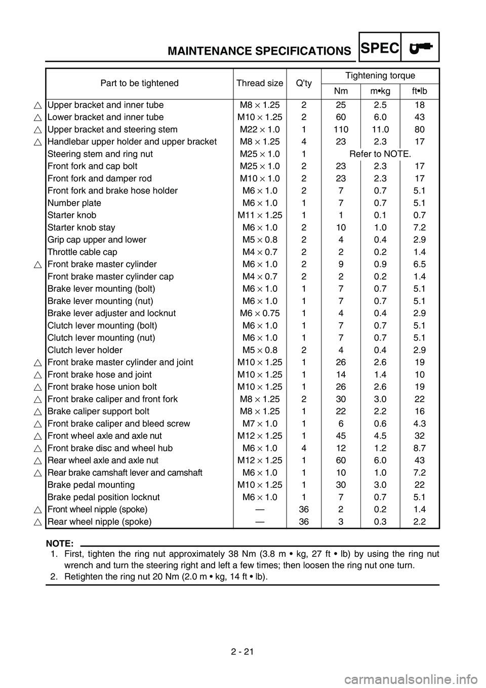 YAMAHA TTR125 2004 Owners Manual SPEC
2 - 21
MAINTENANCE SPECIFICATIONS
NOTE:
1. First, tighten the ring nut approximately 38 Nm (3.8 m • kg, 27 ft • lb) by using the ring nut
wrench and turn the steering right and left a few tim YAMAHA TTR125 2004 Owners Manual SPEC
2 - 21
MAINTENANCE SPECIFICATIONS
NOTE:
1. First, tighten the ring nut approximately 38 Nm (3.8 m • kg, 27 ft • lb) by using the ring nut
wrench and turn the steering right and left a few tim