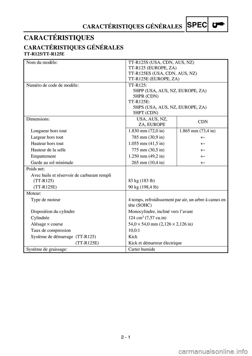 YAMAHA TTR125 2004  Owners Manual SPEC
2 - 1
CARACTÉRISTIQUES
CARACTÉRISTIQUES GÉNÉRALES
TT-R125/TT-R125E
Nom du modèle:
TT-R125S (USA, CDN, AUS, NZ)
TT-R125 (EUROPE, ZA)
TT-R125ES (USA, CDN, AUS, NZ)
TT-R125E (EUROPE, ZA)
Numér