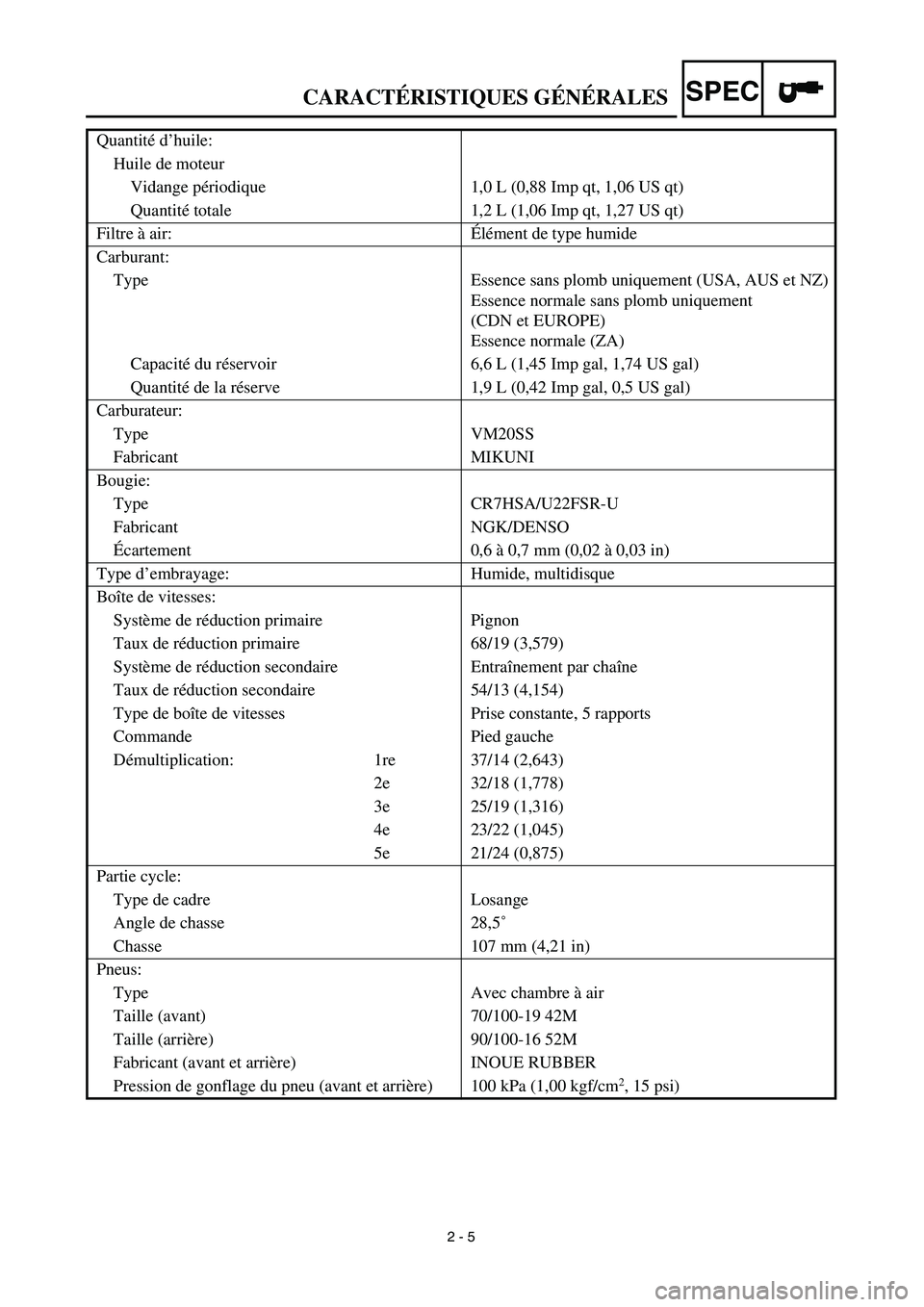 YAMAHA TTR125 2003 Owners Manual SPEC
2 - 5
Quantité d’huile:
Huile de moteur
Vidange périodique 1,0 L (0,88 Imp qt, 1,06 US qt)
Quantité totale 1,2 L (1,06 Imp qt, 1,27 US qt)
Filtre à air:Élément de type humide
Carburant YAMAHA TTR125 2003 Owners Manual SPEC
2 - 5
Quantité d’huile:
Huile de moteur
Vidange périodique 1,0 L (0,88 Imp qt, 1,06 US qt)
Quantité totale 1,2 L (1,06 Imp qt, 1,27 US qt)
Filtre à air:Élément de type humide
Carburant