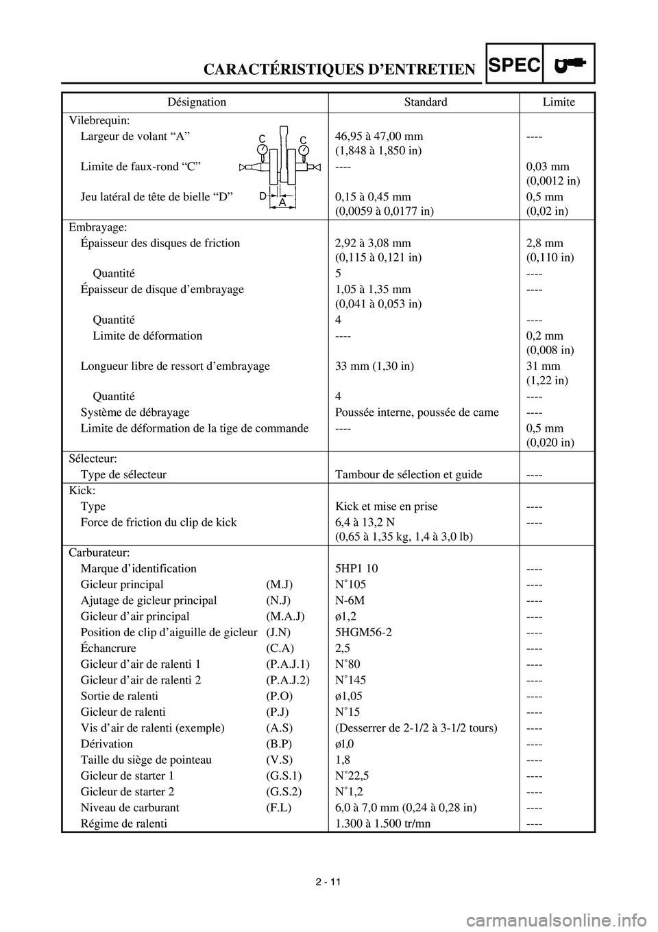 YAMAHA TTR125 2003 Owners Manual SPEC
2 - 11
Vilebrequin:
Largeur de volant “A” 46,95 à 47,00 mm
(1,848 à 1,850 in)----
Limite de faux-rond “C” ---- 0,03 mm
(0,0012 in)
Jeu latéral de tête de bielle “D” 0,15 à 0, YAMAHA TTR125 2003 Owners Manual SPEC
2 - 11
Vilebrequin:
Largeur de volant “A” 46,95 à 47,00 mm
(1,848 à 1,850 in)----
Limite de faux-rond “C” ---- 0,03 mm
(0,0012 in)
Jeu latéral de tête de bielle “D” 0,15 à 0,