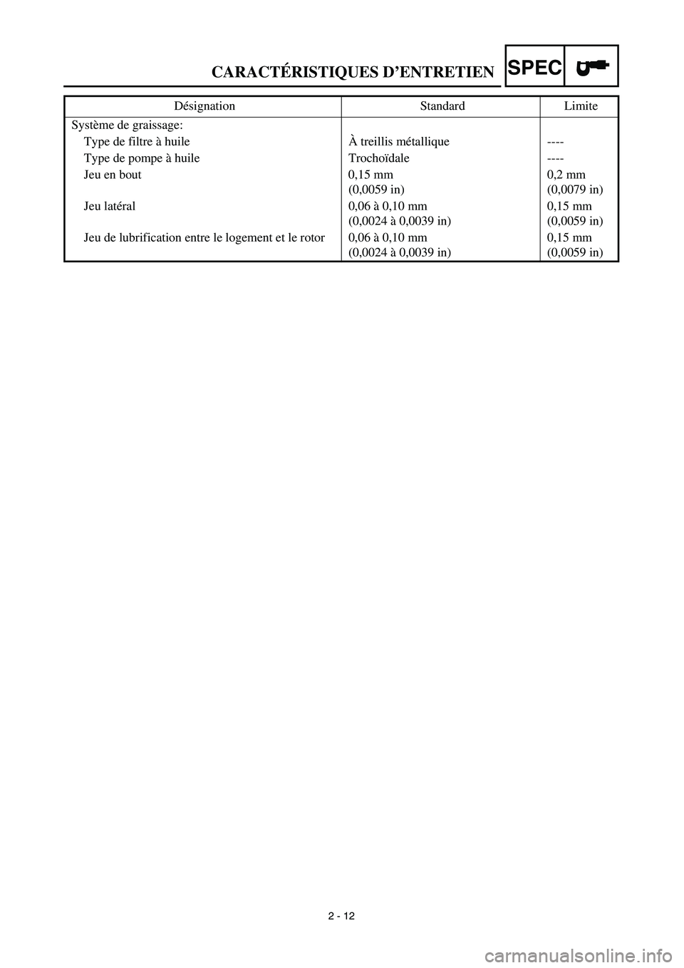 YAMAHA TTR125 2003 Owners Manual SPEC
2 - 12
Système de graissage:
Type de filtre à huileÀ treillis métallique ----
Type de pompe à huile Trochoïdale ----
Jeu en bout 0,15 mm
(0,0059 in)0,2 mm
(0,0079 in)
Jeu latéral 0,06 YAMAHA TTR125 2003 Owners Manual SPEC
2 - 12
Système de graissage:
Type de filtre à huileÀ treillis métallique ----
Type de pompe à huile Trochoïdale ----
Jeu en bout 0,15 mm
(0,0059 in)0,2 mm
(0,0079 in)
Jeu latéral 0,06