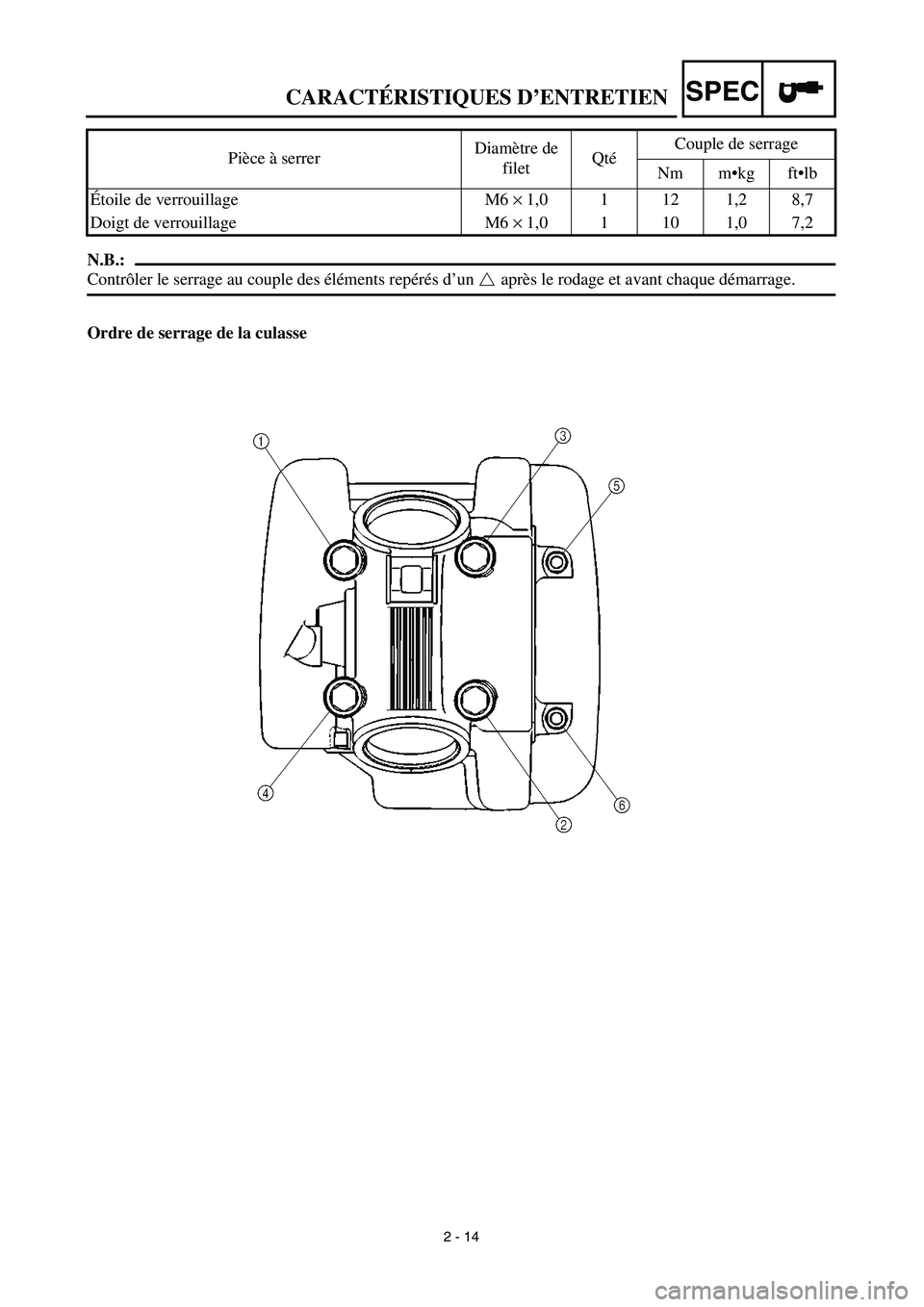 YAMAHA TTR125 2003 Owners Manual SPEC
2 - 14
N.B.:
Contrôler le serrage au couple des éléments repérés d’un après le rodage et avant chaque démarrage.
Ordre de serrage de la culasseÉtoile de verrouillage M6 × 1,0 1 12 1,2 YAMAHA TTR125 2003 Owners Manual SPEC
2 - 14
N.B.:
Contrôler le serrage au couple des éléments repérés d’un après le rodage et avant chaque démarrage.
Ordre de serrage de la culasseÉtoile de verrouillage M6 × 1,0 1 12 1,2