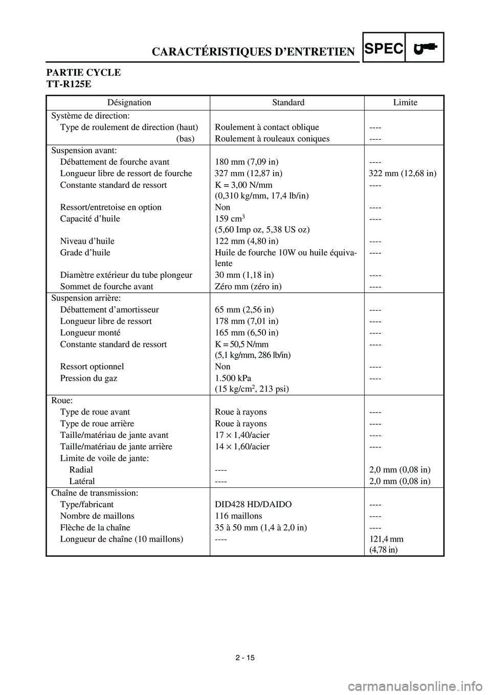 YAMAHA TTR125 2003 Owners Manual SPEC
2 - 15
PARTIE CYCLE
TT-R125E
Désignation Standard Limite
Système de direction:
Type de roulement de direction (haut) Roulement à contact oblique ----
(bas) Roulement à rouleaux coniques ----
YAMAHA TTR125 2003 Owners Manual SPEC
2 - 15
PARTIE CYCLE
TT-R125E
Désignation Standard Limite
Système de direction:
Type de roulement de direction (haut) Roulement à contact oblique ----
(bas) Roulement à rouleaux coniques ----