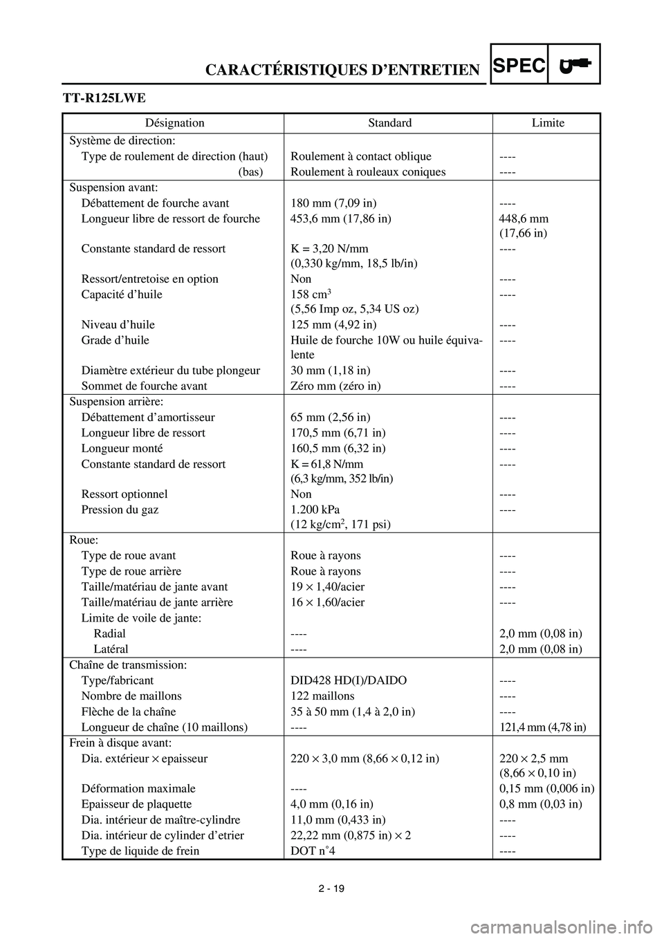 YAMAHA TTR125 2003 Owners Manual SPEC
2 - 19
TT-R125LWE
Désignation Standard Limite
Système de direction:
Type de roulement de direction (haut) Roulement à contact oblique ----
(bas) Roulement à rouleaux coniques ----
Suspension YAMAHA TTR125 2003 Owners Manual SPEC
2 - 19
TT-R125LWE
Désignation Standard Limite
Système de direction:
Type de roulement de direction (haut) Roulement à contact oblique ----
(bas) Roulement à rouleaux coniques ----
Suspension
