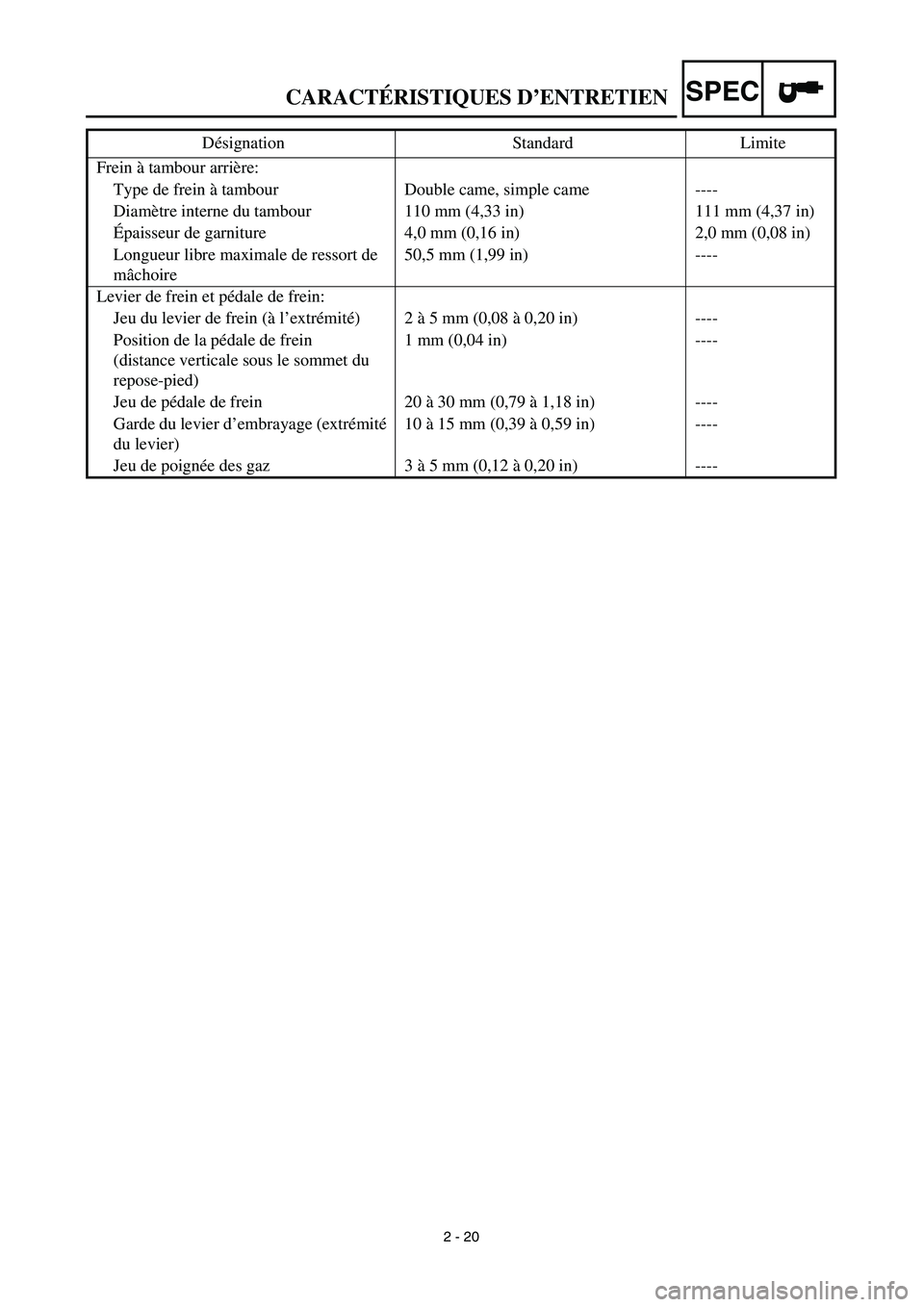 YAMAHA TTR125 2003 Owners Manual SPEC
2 - 20
Frein à tambour arrière:
Type de frein à tambour Double came, simple came ----
Diamètre interne du tambour 110 mm (4,33 in) 111 mm (4,37 in)
Épaisseur de garniture 4,0 mm (0,16 in) 2, YAMAHA TTR125 2003 Owners Manual SPEC
2 - 20
Frein à tambour arrière:
Type de frein à tambour Double came, simple came ----
Diamètre interne du tambour 110 mm (4,33 in) 111 mm (4,37 in)
Épaisseur de garniture 4,0 mm (0,16 in) 2,