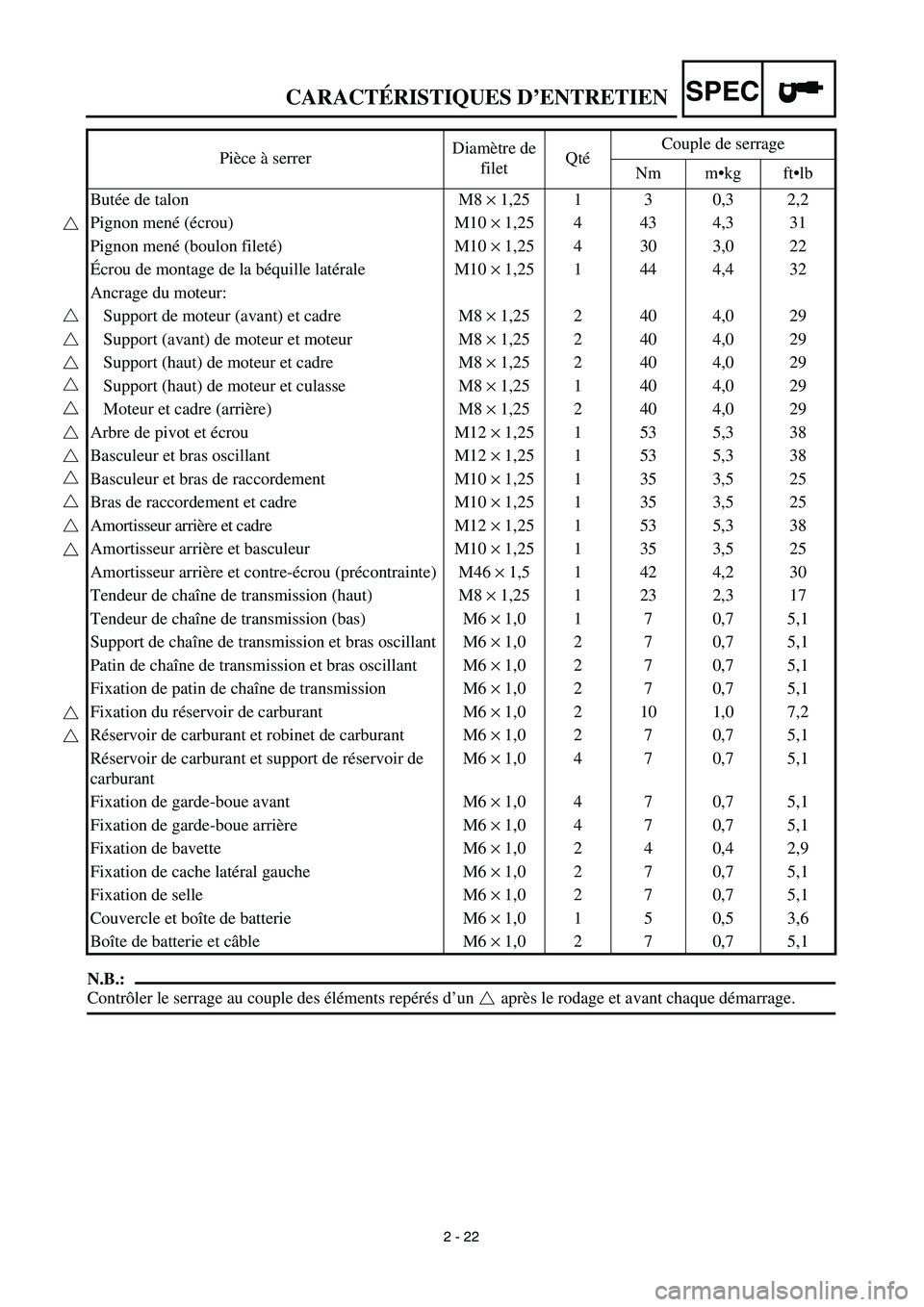 YAMAHA TTR125 2003 Owners Manual SPEC
2 - 22
N.B.:
Contrôler le serrage au couple des éléments repérés d’un après le rodage et avant chaque démarrage. Pièce à serrerDiamètre de
filetQtéCouple de serrage
Nm m•kg ft• YAMAHA TTR125 2003 Owners Manual SPEC
2 - 22
N.B.:
Contrôler le serrage au couple des éléments repérés d’un après le rodage et avant chaque démarrage. Pièce à serrerDiamètre de
filetQtéCouple de serrage
Nm m•kg ft•