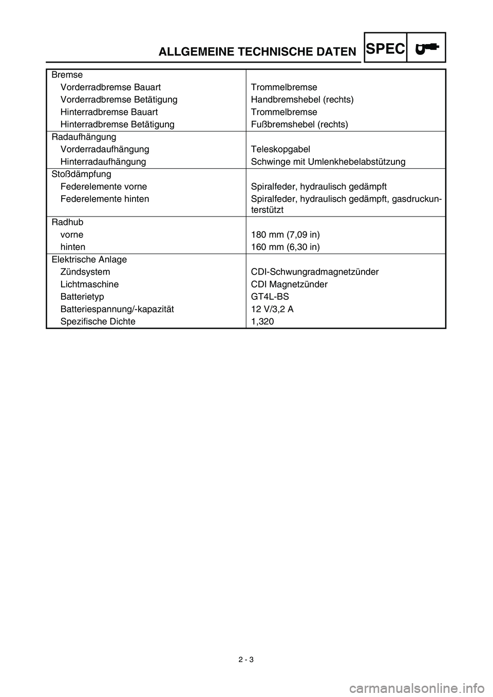 YAMAHA TTR125 2003 Owners Manual SPEC
2 - 3
ALLGEMEINE TECHNISCHE DATEN
Bremse
Vorderradbremse Bauart Trommelbremse
Vorderradbremse Betätigung Handbremshebel (rechts)
Hinterradbremse Bauart Trommelbremse
Hinterradbremse Betätig YAMAHA TTR125 2003 Owners Manual SPEC
2 - 3
ALLGEMEINE TECHNISCHE DATEN
Bremse
Vorderradbremse Bauart Trommelbremse
Vorderradbremse Betätigung Handbremshebel (rechts)
Hinterradbremse Bauart Trommelbremse
Hinterradbremse Betätig