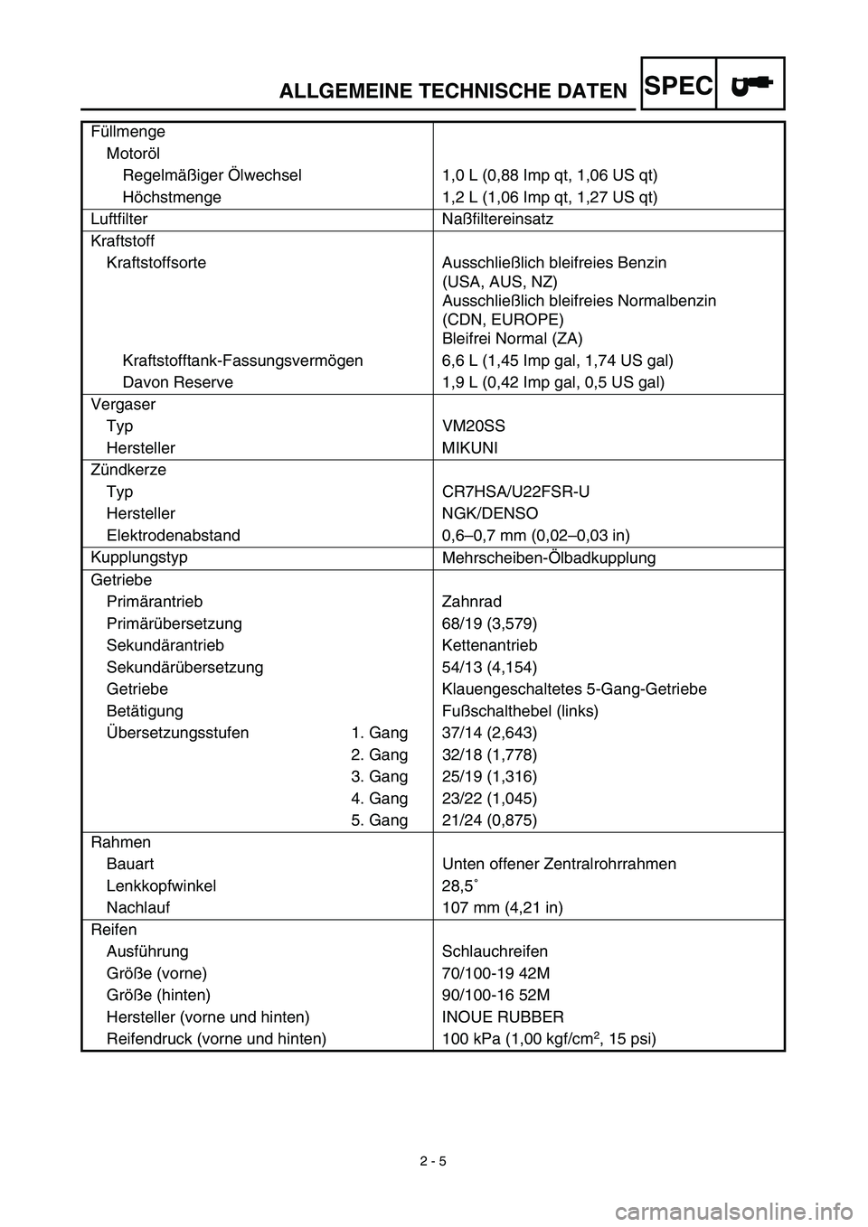 YAMAHA TTR125 2003 Owners Manual SPEC
2 - 5
ALLGEMEINE TECHNISCHE DATEN
Füllmenge
Motoröl
Regelmäßiger Ölwechsel 1,0 L (0,88 Imp qt, 1,06 US qt)
Höchstmenge 1,2 L (1,06 Imp qt, 1,27 US qt)
Luftfilter Naßfiltereinsatz
Kraft YAMAHA TTR125 2003 Owners Manual SPEC
2 - 5
ALLGEMEINE TECHNISCHE DATEN
Füllmenge
Motoröl
Regelmäßiger Ölwechsel 1,0 L (0,88 Imp qt, 1,06 US qt)
Höchstmenge 1,2 L (1,06 Imp qt, 1,27 US qt)
Luftfilter Naßfiltereinsatz
Kraft