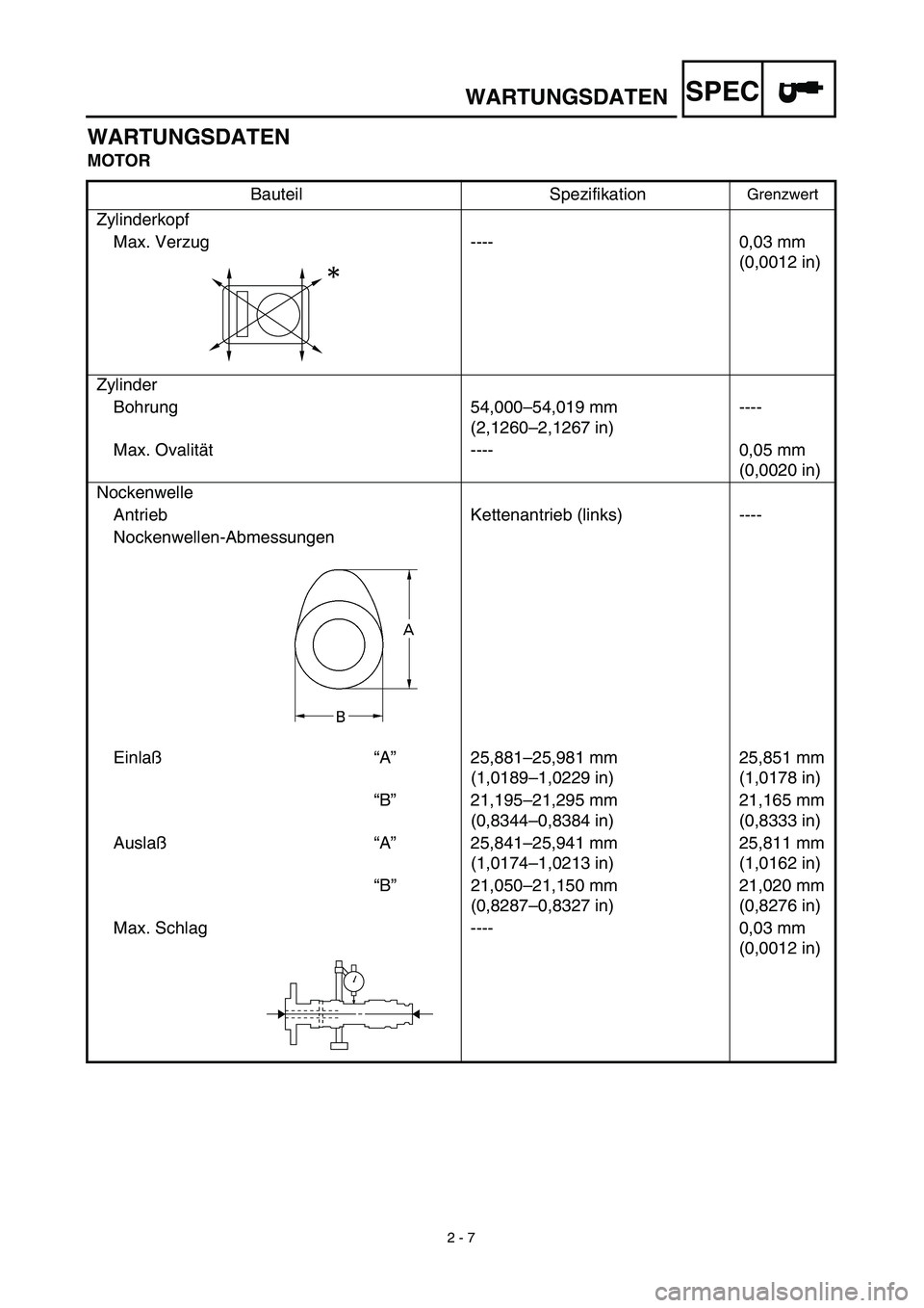 YAMAHA TTR125 2003 Owners Manual SPEC
2 - 7
WARTUNGSDATEN
WARTUNGSDATEN
MOTOR
Bauteil Spezifikation
Grenzwert
Zylinderkopf
Max. Verzug ---- 0,03 mm
(0,0012 in)
Zylinder
Bohrung 54,000–54,019 mm
(2,1260–2,1267 in)----
Max. YAMAHA TTR125 2003 Owners Manual SPEC
2 - 7
WARTUNGSDATEN
WARTUNGSDATEN
MOTOR
Bauteil Spezifikation
Grenzwert
Zylinderkopf
Max. Verzug ---- 0,03 mm
(0,0012 in)
Zylinder
Bohrung 54,000–54,019 mm
(2,1260–2,1267 in)----
Max.