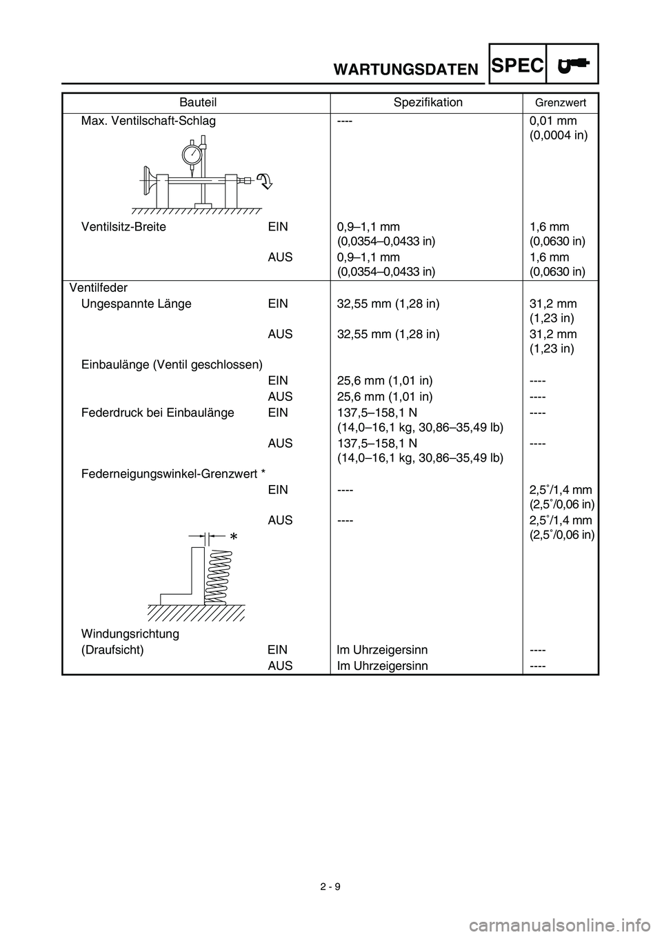 YAMAHA TTR125 2003 Owners Manual SPEC
2 - 9
WARTUNGSDATEN
Max. Ventilschaft-Schlag----0,01 mm
(0,0004 in)
Ventilsitz-Breite EIN 0,9–1,1 mm
(0,0354–0,0433 in)1,6 mm
(0,0630 in)
AUS 0,9–1,1 mm
(0,0354–0,0433 in)1,6 mm
(0 YAMAHA TTR125 2003 Owners Manual SPEC
2 - 9
WARTUNGSDATEN
Max. Ventilschaft-Schlag----0,01 mm
(0,0004 in)
Ventilsitz-Breite EIN 0,9–1,1 mm
(0,0354–0,0433 in)1,6 mm
(0,0630 in)
AUS 0,9–1,1 mm
(0,0354–0,0433 in)1,6 mm
(0