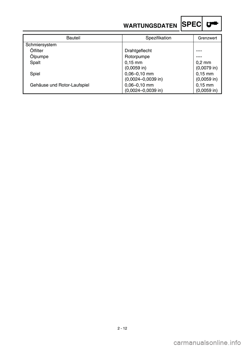 YAMAHA TTR125 2003 Owners Manual SPEC
2 - 12
WARTUNGSDATEN
Schmiersystem
Ölfilter Drahtgeflecht ----
Ölpumpe Rotorpumpe ----
Spalt 0,15 mm
(0,0059 in)0,2 mm
(0,0079 in)
Spiel 0,06–0,10 mm
(0,0024–0,0039 in)0,15 mm
(0,0059 YAMAHA TTR125 2003 Owners Manual SPEC
2 - 12
WARTUNGSDATEN
Schmiersystem
Ölfilter Drahtgeflecht ----
Ölpumpe Rotorpumpe ----
Spalt 0,15 mm
(0,0059 in)0,2 mm
(0,0079 in)
Spiel 0,06–0,10 mm
(0,0024–0,0039 in)0,15 mm
(0,0059