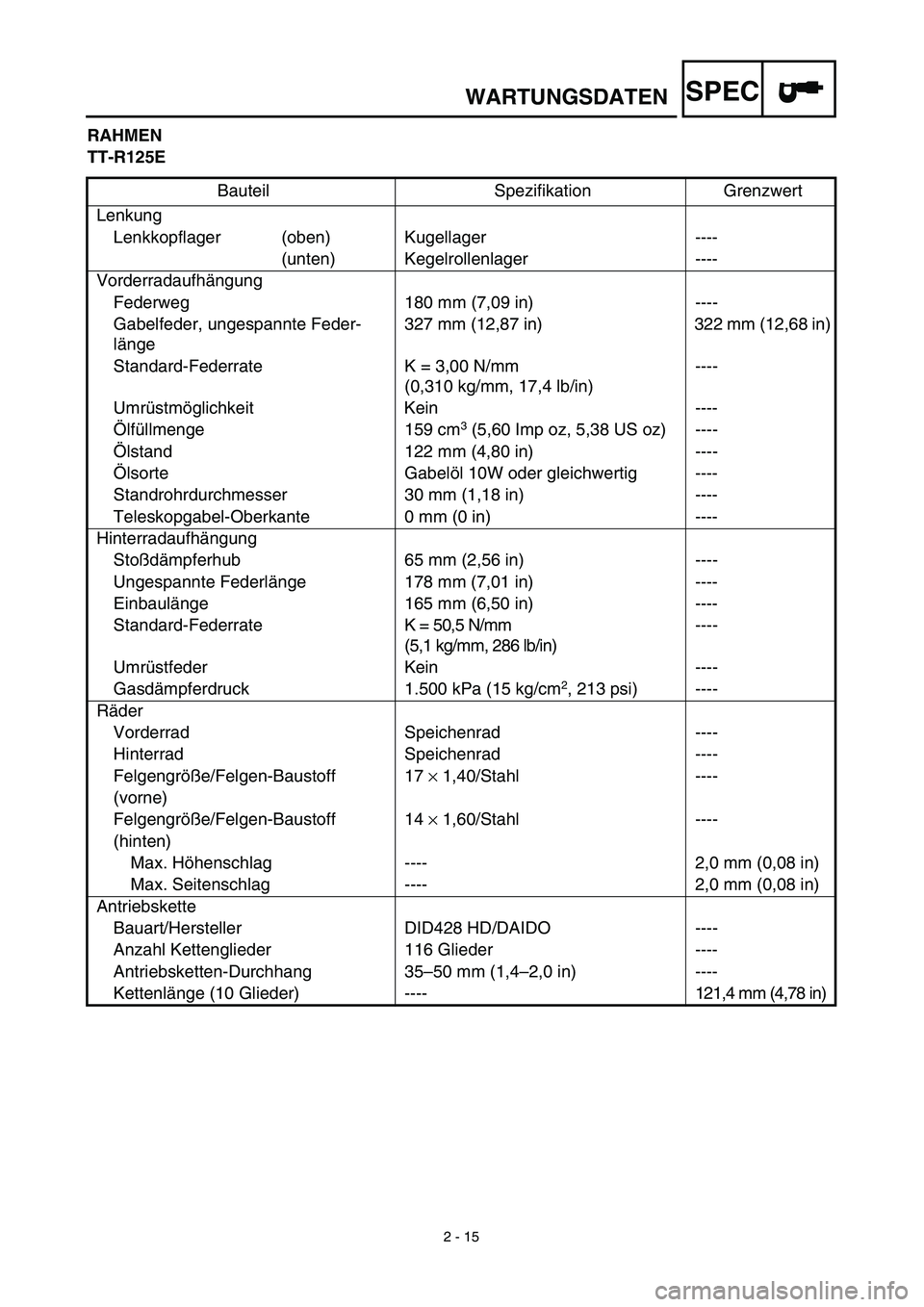 YAMAHA TTR125 2003 Owners Manual SPEC
2 - 15
WARTUNGSDATEN
RAHMEN
TT-R125E
Bauteil Spezifikation Grenzwert
Lenkung
Lenkkopflager (oben) Kugellager ----
(unten) Kegelrollenlager ----
Vorderradaufhängung
Federweg 180 mm (7,09 in) ---- YAMAHA TTR125 2003 Owners Manual SPEC
2 - 15
WARTUNGSDATEN
RAHMEN
TT-R125E
Bauteil Spezifikation Grenzwert
Lenkung
Lenkkopflager (oben) Kugellager ----
(unten) Kegelrollenlager ----
Vorderradaufhängung
Federweg 180 mm (7,09 in) ----