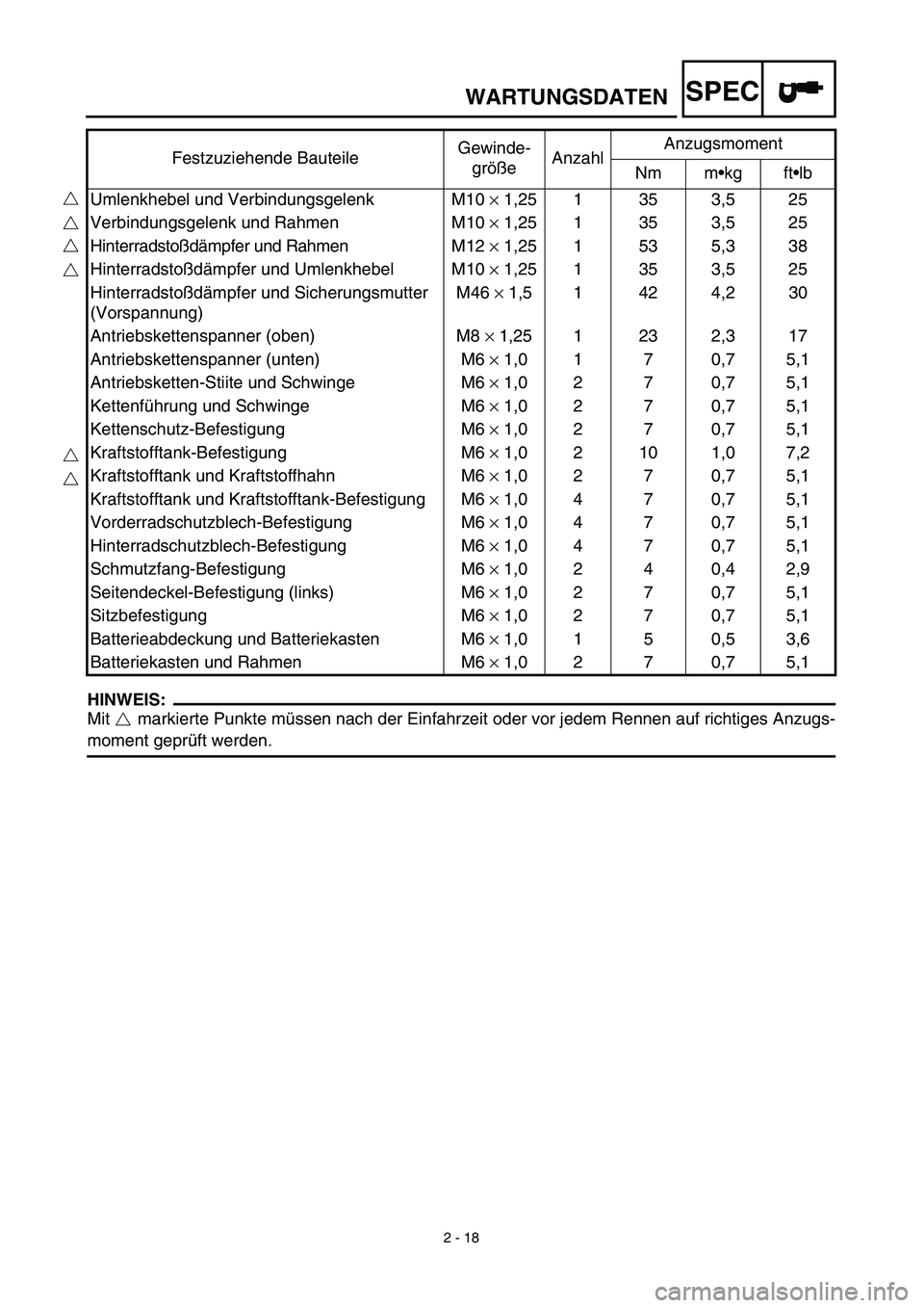 YAMAHA TTR125 2003 Owners Manual SPEC
2 - 18
WARTUNGSDATEN
HINWEIS:
Mit markierte Punkte müssen nach der Einfahrzeit oder vor jedem Rennen auf richtiges Anzugs-
moment geprüft werden. Festzuziehende BauteileGewinde-
größeAnzahl YAMAHA TTR125 2003 Owners Manual SPEC
2 - 18
WARTUNGSDATEN
HINWEIS:
Mit markierte Punkte müssen nach der Einfahrzeit oder vor jedem Rennen auf richtiges Anzugs-
moment geprüft werden. Festzuziehende BauteileGewinde-
größeAnzahl