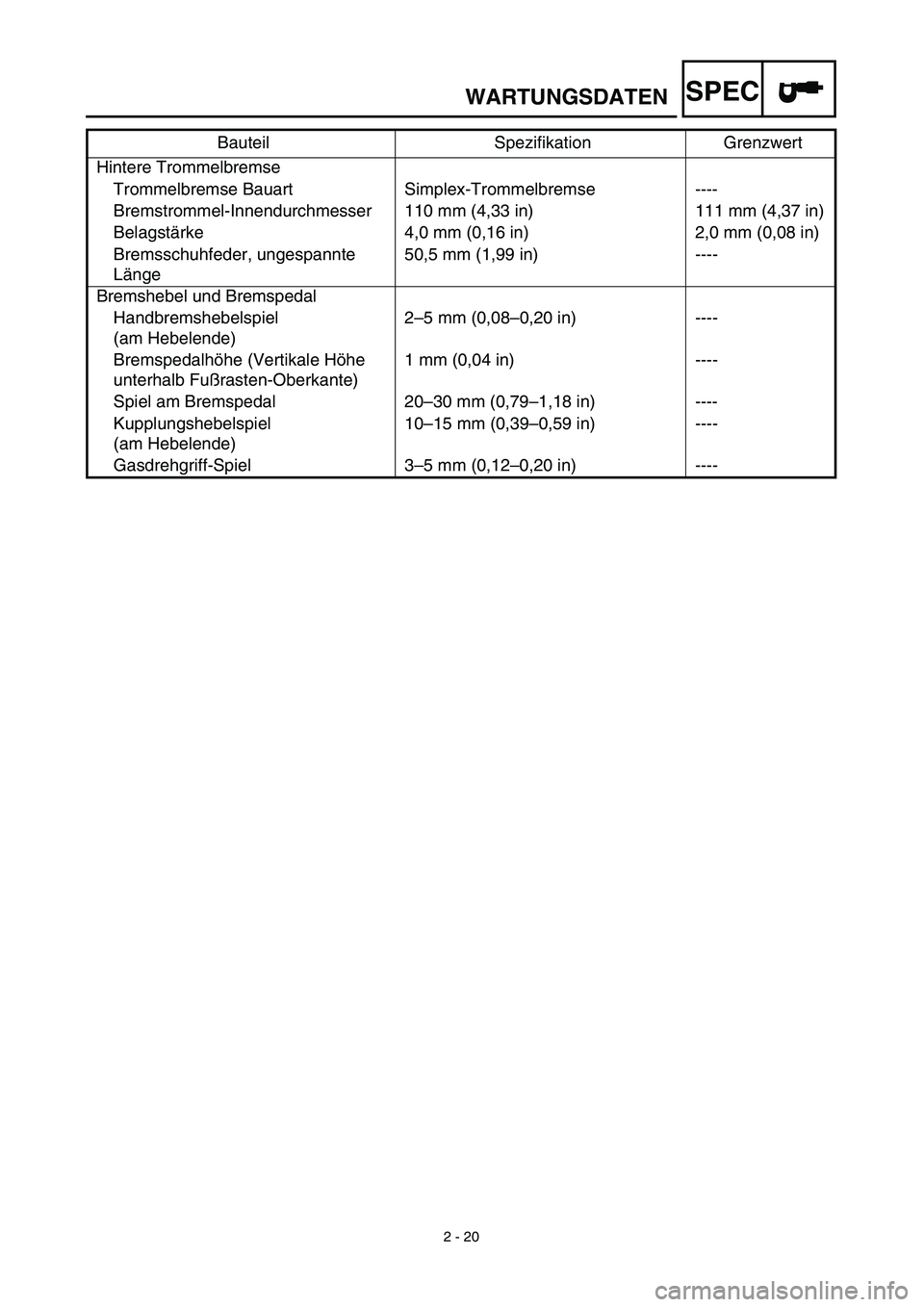 YAMAHA TTR125 2003 Owners Manual SPEC
2 - 20
WARTUNGSDATEN
Hintere Trommelbremse
Trommelbremse Bauart Simplex-Trommelbremse ----
Bremstrommel-Innendurchmesser 110 mm (4,33 in) 111 mm (4,37 in)
Belagstärke 4,0 mm (0,16 in) 2,0 mm (0, YAMAHA TTR125 2003 Owners Manual SPEC
2 - 20
WARTUNGSDATEN
Hintere Trommelbremse
Trommelbremse Bauart Simplex-Trommelbremse ----
Bremstrommel-Innendurchmesser 110 mm (4,33 in) 111 mm (4,37 in)
Belagstärke 4,0 mm (0,16 in) 2,0 mm (0,