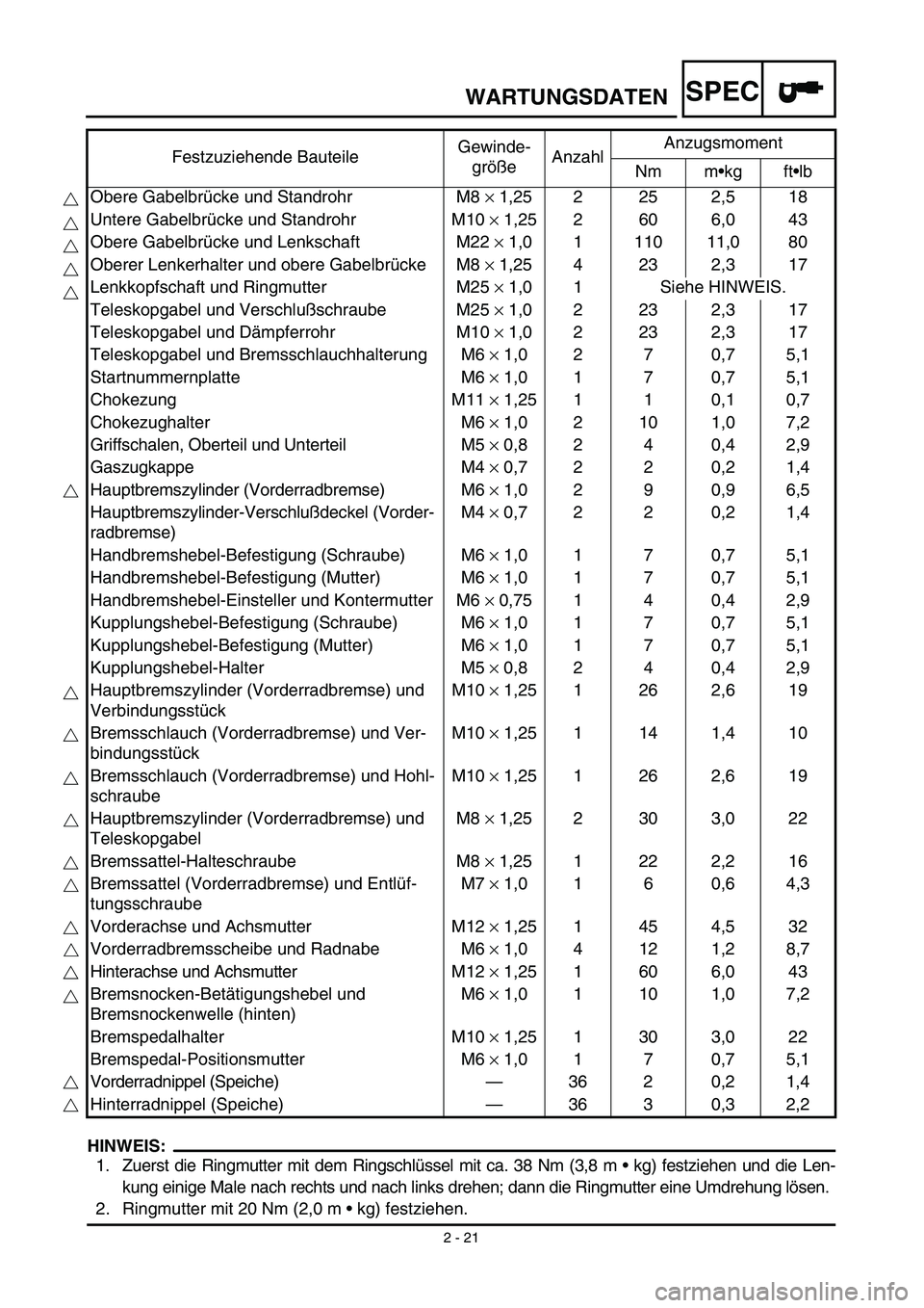 YAMAHA TTR125 2003 Owners Manual SPEC
2 - 21
WARTUNGSDATEN
HINWEIS:
1. Zuerst die Ringmutter mit dem Ringschlüssel mit ca. 38 Nm (3,8 m • kg) festziehen und die Len-
kung einige Male nach rechts und nach links drehen; dann die Rin YAMAHA TTR125 2003 Owners Manual SPEC
2 - 21
WARTUNGSDATEN
HINWEIS:
1. Zuerst die Ringmutter mit dem Ringschlüssel mit ca. 38 Nm (3,8 m • kg) festziehen und die Len-
kung einige Male nach rechts und nach links drehen; dann die Rin