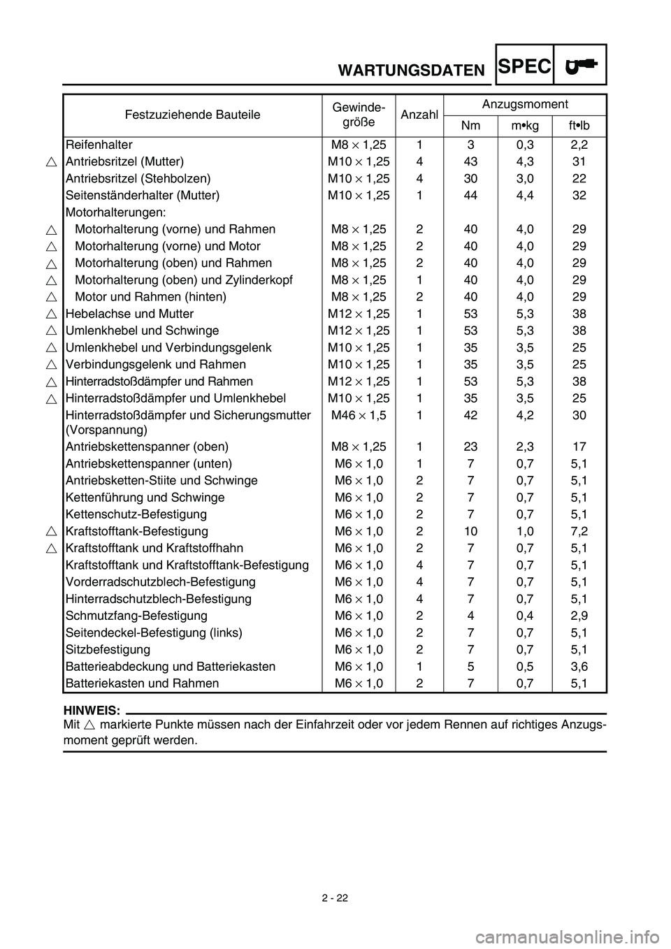 YAMAHA TTR125 2003 Owners Manual SPEC
2 - 22
WARTUNGSDATEN
HINWEIS:
Mit markierte Punkte müssen nach der Einfahrzeit oder vor jedem Rennen auf richtiges Anzugs-
moment geprüft werden. Festzuziehende BauteileGewinde-
größeAnzahl YAMAHA TTR125 2003 Owners Manual SPEC
2 - 22
WARTUNGSDATEN
HINWEIS:
Mit markierte Punkte müssen nach der Einfahrzeit oder vor jedem Rennen auf richtiges Anzugs-
moment geprüft werden. Festzuziehende BauteileGewinde-
größeAnzahl