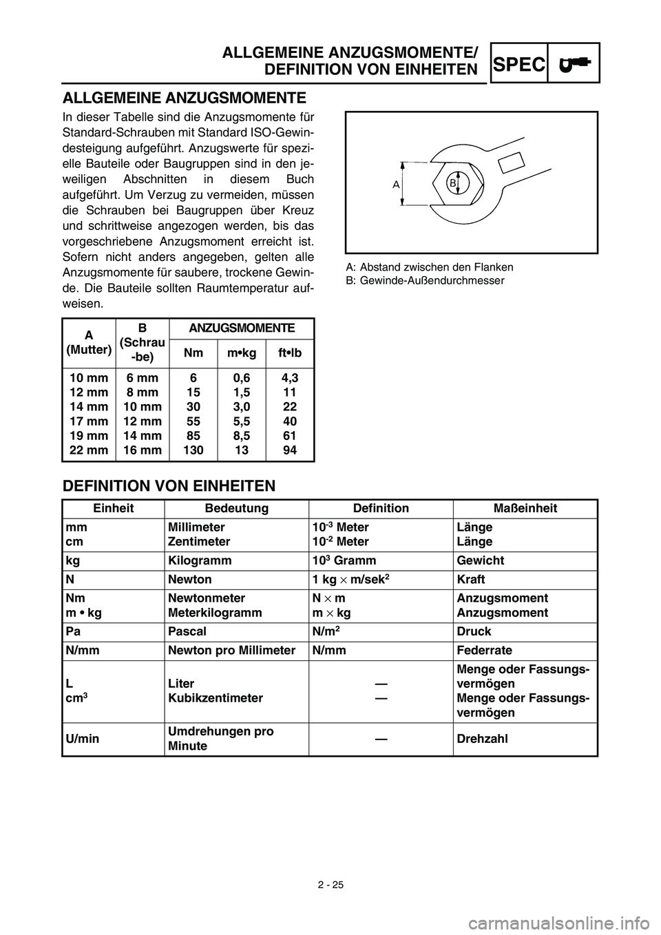 YAMAHA TTR125 2003 Owners Manual SPEC
A: Abstand zwischen den Flanken
B: Gewinde-Außendurchmesser
ALLGEMEINE ANZUGSMOMENTE/
DEFINITION VON EINHEITEN
ALLGEMEINE ANZUGSMOMENTE
In dieser Tabelle sind die Anzugsmomente für
Standard YAMAHA TTR125 2003 Owners Manual SPEC
A: Abstand zwischen den Flanken
B: Gewinde-Außendurchmesser
ALLGEMEINE ANZUGSMOMENTE/
DEFINITION VON EINHEITEN
ALLGEMEINE ANZUGSMOMENTE
In dieser Tabelle sind die Anzugsmomente für
Standard