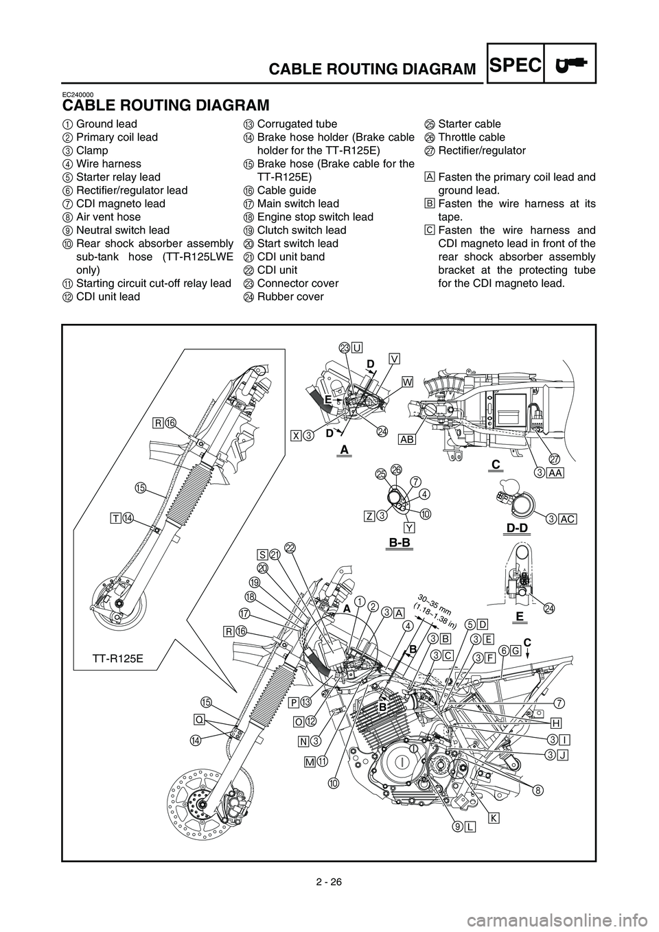 YAMAHA TTR125 2003  Owners Manual  
2 - 26
SPEC
 
CABLE ROUTING DIAGRAM 
EC240000 
CABLE ROUTING DIAGRAM 
1 
Ground lead 
2 
Primary coil lead 
3 
Clamp 
4 
Wire harness 
5 
Starter relay lead 
6 
Rectifier/regulator lead 
7 
CDI magn