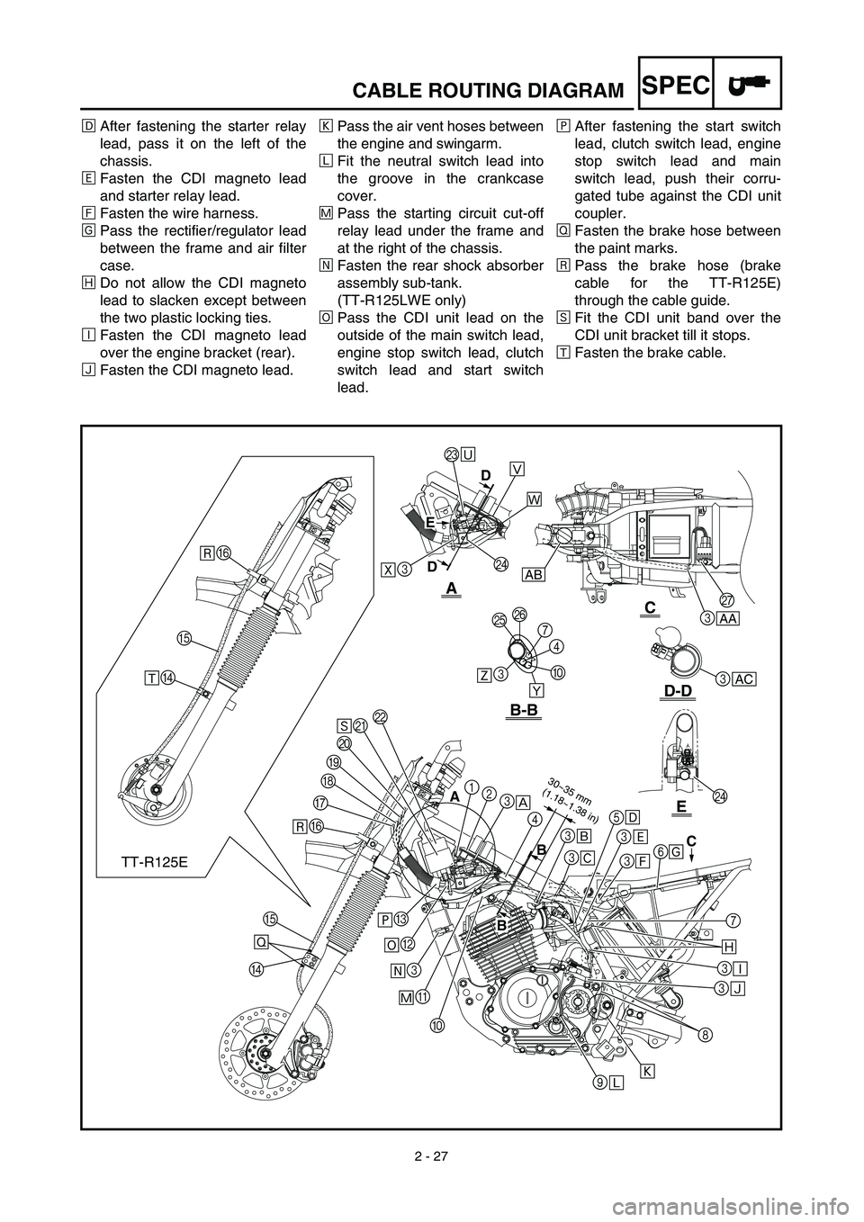 YAMAHA TTR125 2003  Owners Manual  
2 - 27
SPEC
 
CABLE ROUTING DIAGRAM 
Î 
After fastening the starter relay
lead, pass it on the left of the
chassis. 
‰ 
Fasten the CDI magneto lead
and starter relay lead. 
Ï 
Fasten the wire ha