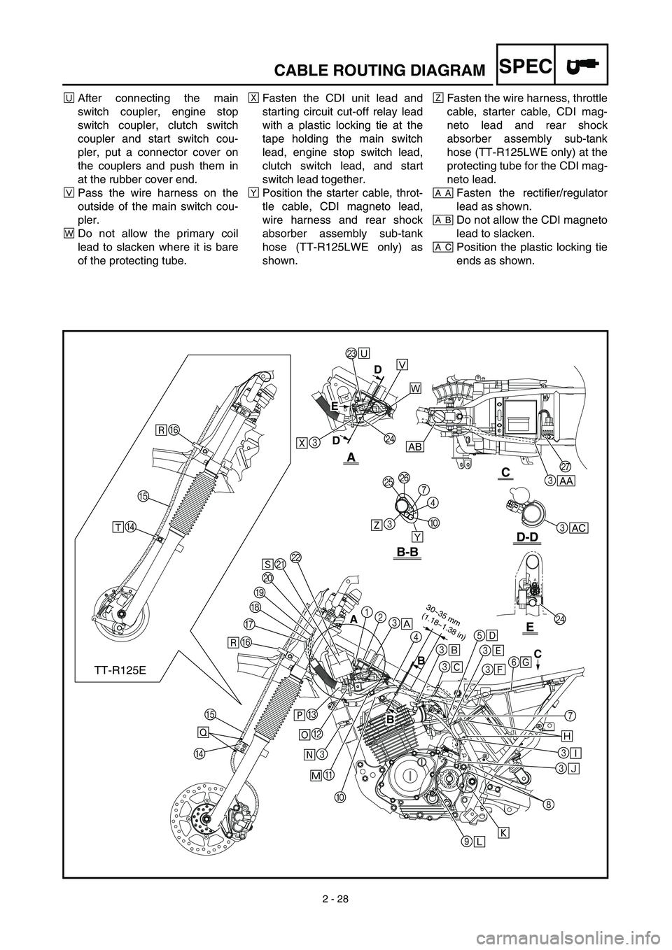 YAMAHA TTR125 2003  Owners Manual 2 - 28
SPECCABLE ROUTING DIAGRAM
ËAfter connecting the main
switch coupler, engine stop
switch coupler, clutch switch
coupler and start switch cou-
pler, put a connector cover on
the couplers and pus