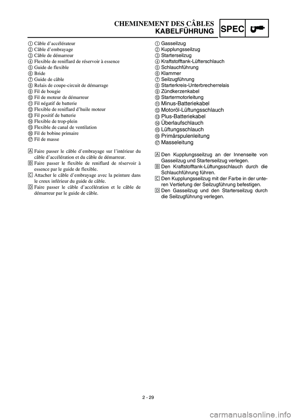 YAMAHA TTR125 2003 Owners Manual SPEC
CHEMINEMENT DES CÂBLES
KABELFÜHRUNG
1Gasseilzug
2Kupplungsseilzug
3Starterseilzug
4Kraftstofftank-Lüfterschlauch
5Schlauchführung
6Klammer
7Seilzugführung
8Starterkreis-Unterbrecherrelais
9Z YAMAHA TTR125 2003 Owners Manual SPEC
CHEMINEMENT DES CÂBLES
KABELFÜHRUNG
1Gasseilzug
2Kupplungsseilzug
3Starterseilzug
4Kraftstofftank-Lüfterschlauch
5Schlauchführung
6Klammer
7Seilzugführung
8Starterkreis-Unterbrecherrelais
9Z