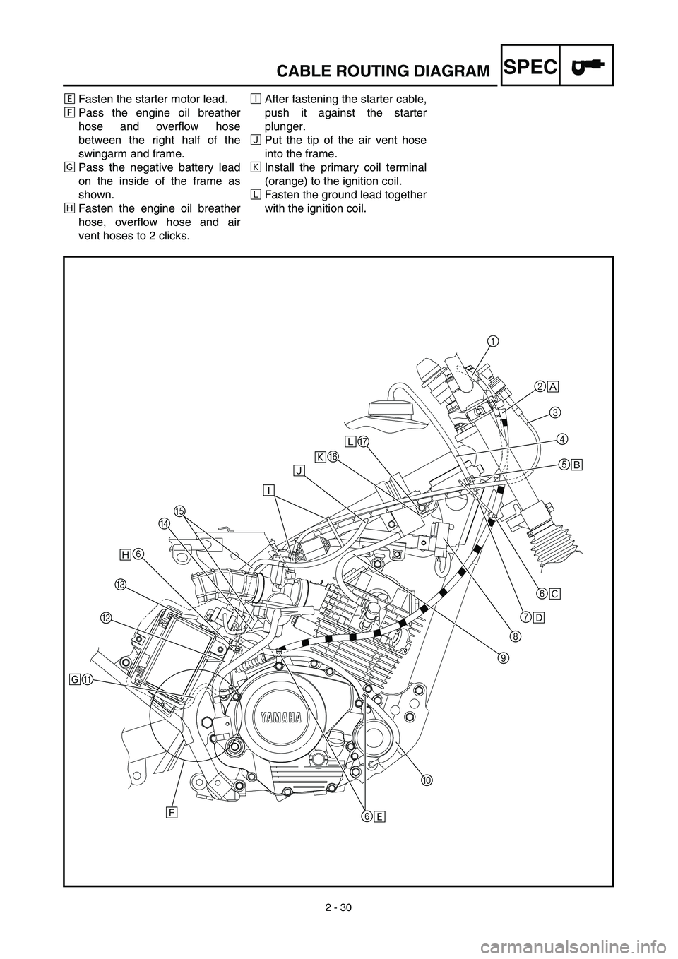 YAMAHA TTR125 2003  Owners Manual 2 - 30
SPEC
‰Fasten the starter motor lead.
ÏPass the engine oil breather
hose and overflow hose
between the right half of the
swingarm and frame.
ÌPass the negative battery lead
on the inside of 