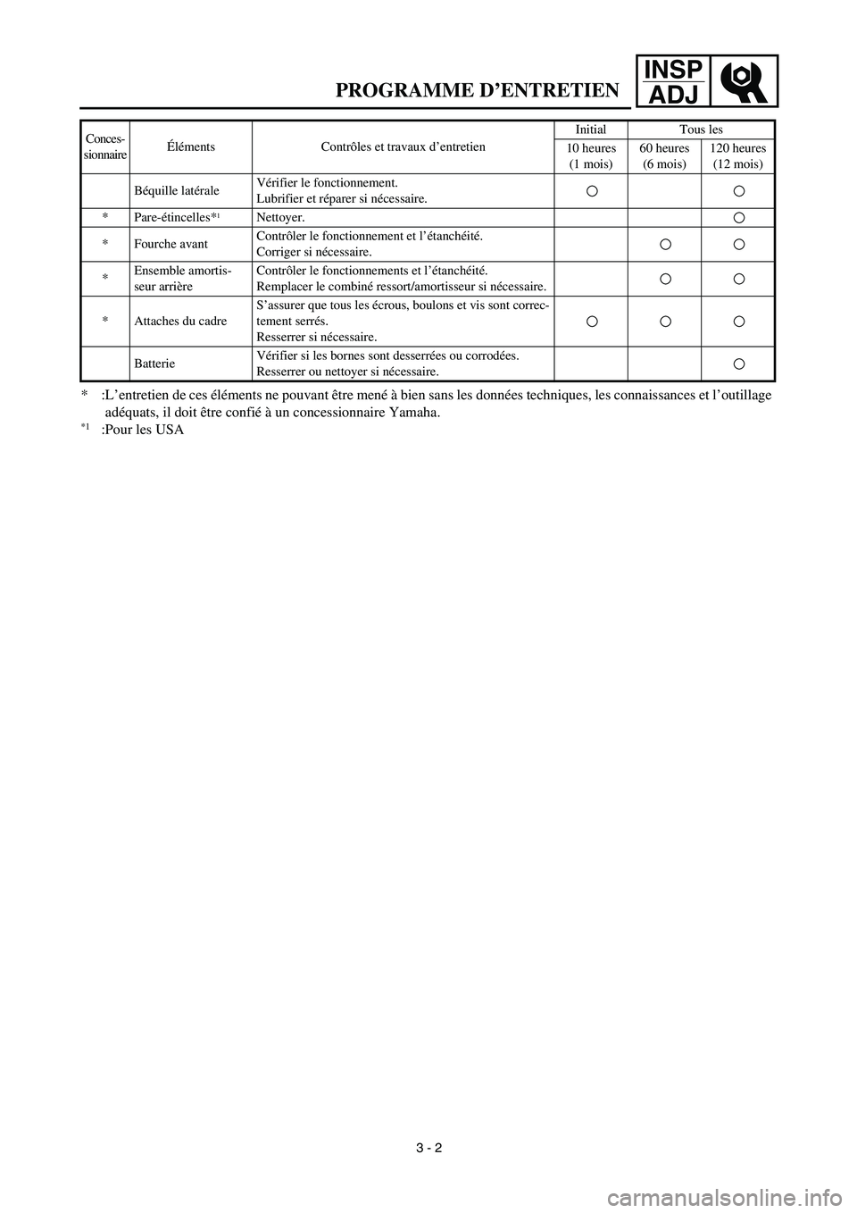 YAMAHA TTR125 2003  Owners Manual INSP
ADJ
 
PROGRAMME D’ENTRETIEN 
*:L’entretien de ces éléments ne pouvant être mené à bien sans les données techniques, les connaissances et l’outillage 
adéquats, il doit être confié 