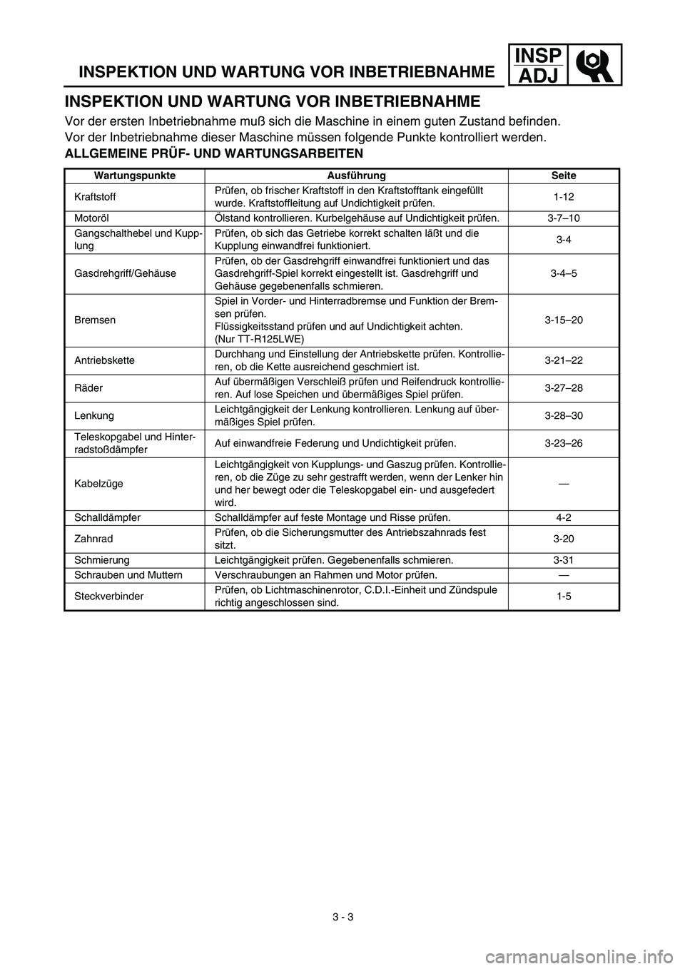 YAMAHA TTR125 2003  Owners Manual INSP
ADJ
 
INSPEKTION UND WARTUNG VOR INBETRIEBNAHME 
Vor der ersten Inbetriebnahme muß sich die Maschine in einem guten Zustand befinden.
Vor der Inbetriebnahme dieser Maschine müssen folgende Punk