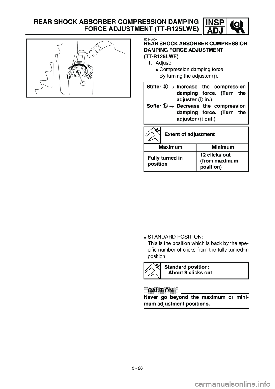YAMAHA TTR125 2003  Owners Manual 3 - 26
INSP
ADJ
EC36c000
REAR SHOCK ABSORBER COMPRESSION 
DAMPING FORCE ADJUSTMENT 
(TT-R125LWE)
1. Adjust:
Compression damping force
By turning the adjuster 1.
Stiffer a → Increase the compression