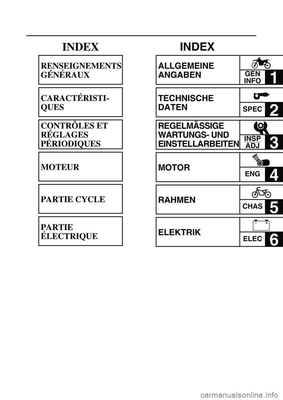 YAMAHA TTR125 2003 Owners Manual
INDEX
ALLGEMEINE
ANGABEN
1
TECHNISCHE
DATEN
SPEC
2
REGELMÄSSIGE
WARTUNGS- UND
EINSTELLARBEITEN
3
MOTOR
ENG
4
RAHMEN
CHAS
5
ELEKTRIK
ELEC
6
GEN
INFO
INSP
ADJ
–+
INDEX
YAMAHA TTR125 2003 Owners Manual
INDEX
ALLGEMEINE
ANGABEN
1
TECHNISCHE
DATEN
SPEC
2
REGELMÄSSIGE
WARTUNGS- UND
EINSTELLARBEITEN
3
MOTOR
ENG
4
RAHMEN
CHAS
5
ELEKTRIK
ELEC
6
GEN
INFO
INSP
ADJ
–+
INDEX
