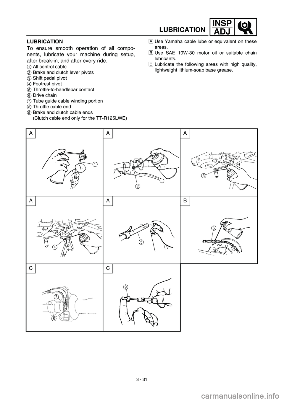 YAMAHA TTR125 2003  Owners Manual 3 - 31
INSP
ADJ
LUBRICATION
LUBRICATION
To ensure smooth operation of all compo-
nents, lubricate your machine during setup,
after break-in, and after every ride.
1All control cable
2Brake and clutch 