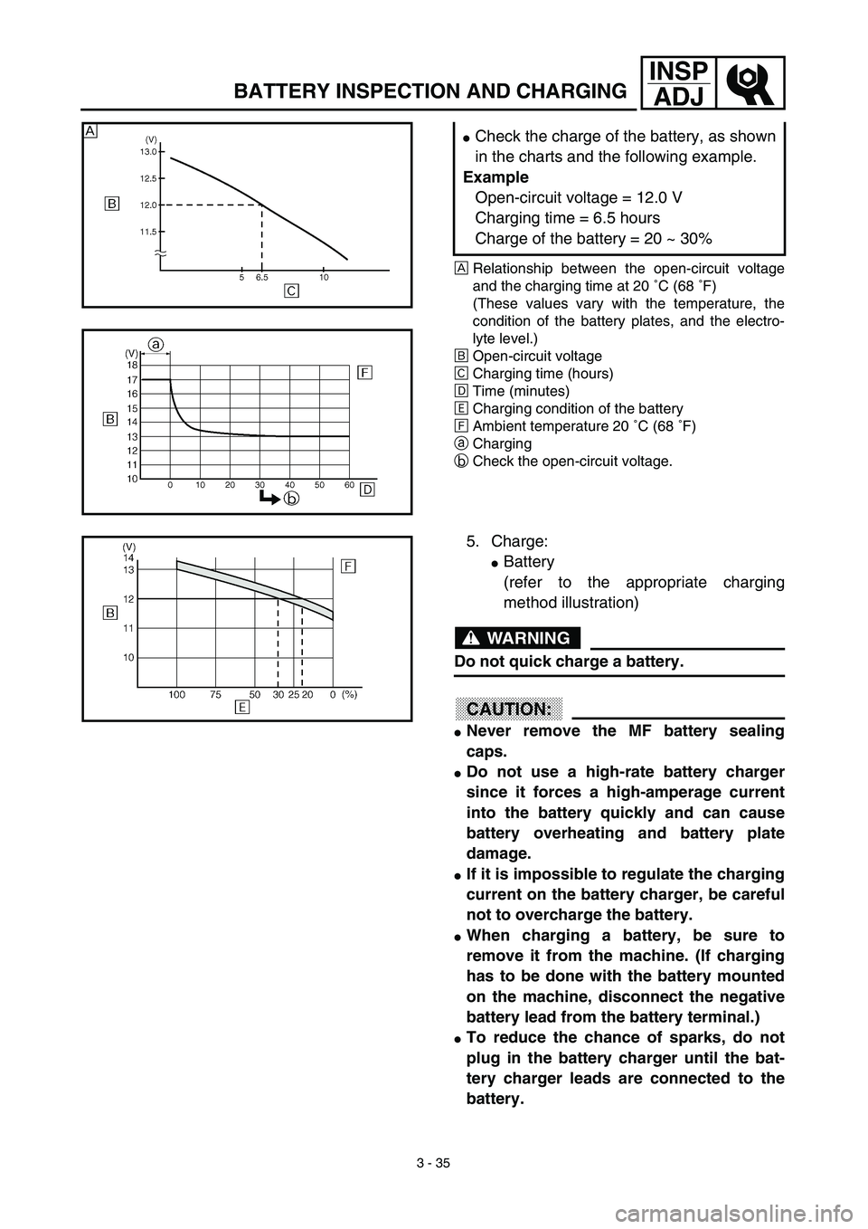 YAMAHA TTR125 2003  Owners Manual 3 - 35
INSP
ADJ
ÅRelationship between the open-circuit voltage
and the charging time at 20 ˚C (68 ˚F) 
(These values vary with the temperature, the
condition of the battery plates, and the electro-