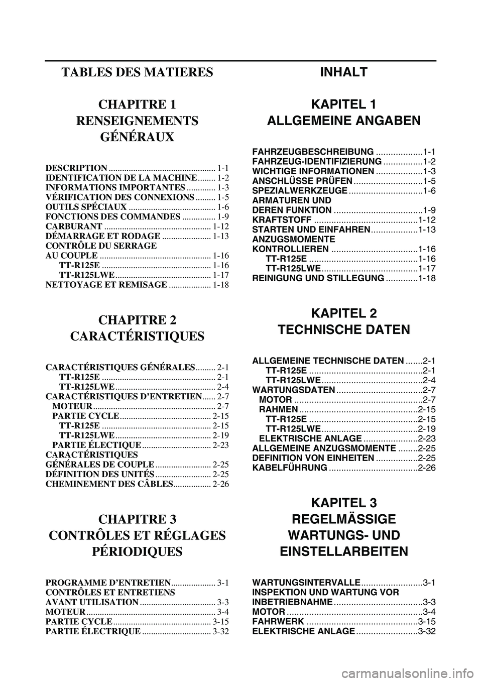 YAMAHA TTR125 2003 Owners Manual
INHALT
KAPITEL 1
ALLGEMEINE ANGABEN
FAHRZEUGBESCHREIBUNG
...................1-1
FAHRZEUG-IDENTIFIZIERUNG
................1-2
WICHTIGE INFORMATIONEN
...................1-3
ANSCHLÜSSE PR YAMAHA TTR125 2003 Owners Manual
INHALT
KAPITEL 1
ALLGEMEINE ANGABEN
FAHRZEUGBESCHREIBUNG
...................1-1
FAHRZEUG-IDENTIFIZIERUNG
................1-2
WICHTIGE INFORMATIONEN
...................1-3
ANSCHLÜSSE PR