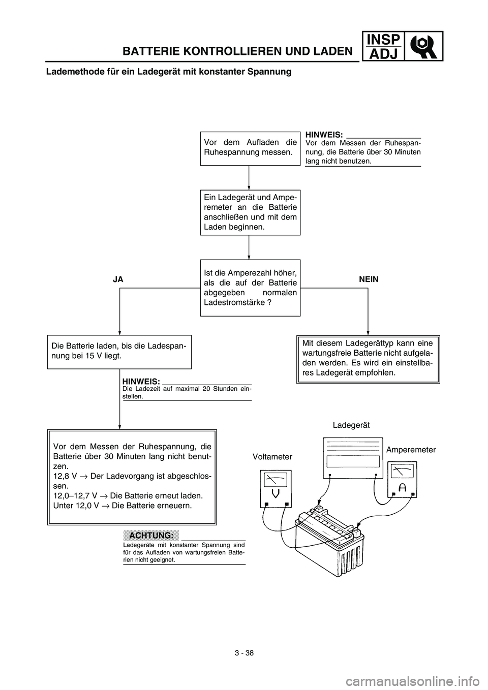 YAMAHA TTR125 2003  Owners Manual INSP
ADJ
Lademethode für ein Ladegerät mit konstanter Spannung 
Vor dem Aufladen die
Ruhespannung messen.
Ein Ladegerät und Ampe-
remeter an die Batterie
anschließen und mit dem
Laden beginnen.
Is