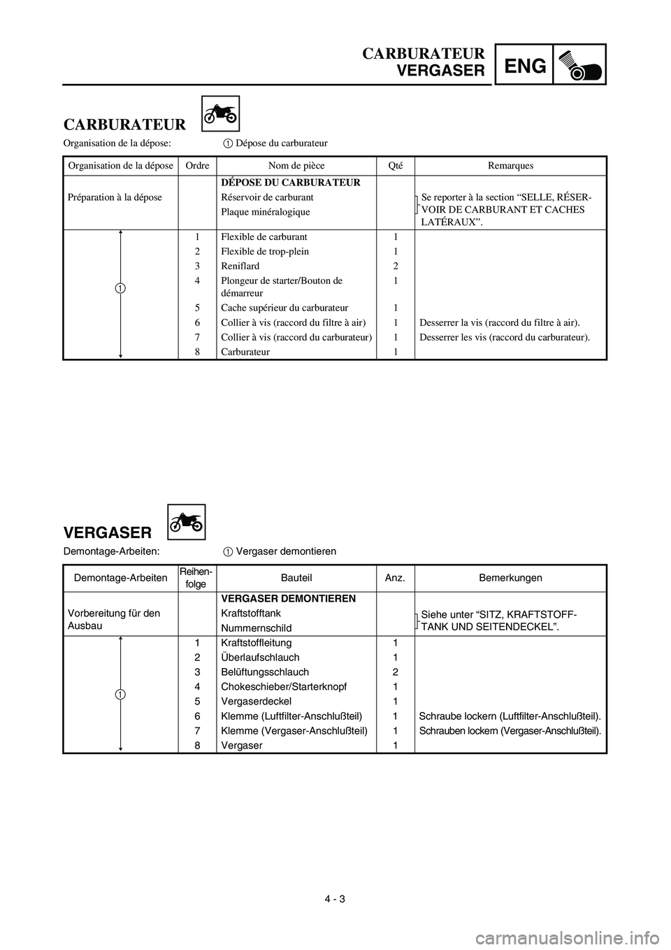 YAMAHA TTR125 2003  Owners Manual ENG
 
4 - 3 
CARBURATEUR  
VERGASER
VERGASER 
Demontage-Arbeiten: 
1 
 Vergaser demontieren
Demontage-ArbeitenReihen-
folgeBauteil Anz. Bemerkungen 
VERGASER DEMONTIEREN 
Vorbereitung für den 
Ausbau