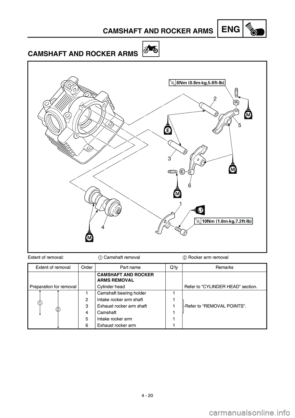 YAMAHA TTR125 2003  Owners Manual 4 - 20
ENGCAMSHAFT AND ROCKER ARMS
CAMSHAFT AND ROCKER ARMS
Extent of removal:1 Camshaft removal2 Rocker arm removal
Extent of removal Order Part name Q’ty Remarks
CAMSHAFT AND ROCKER 
ARMS REMOVAL 