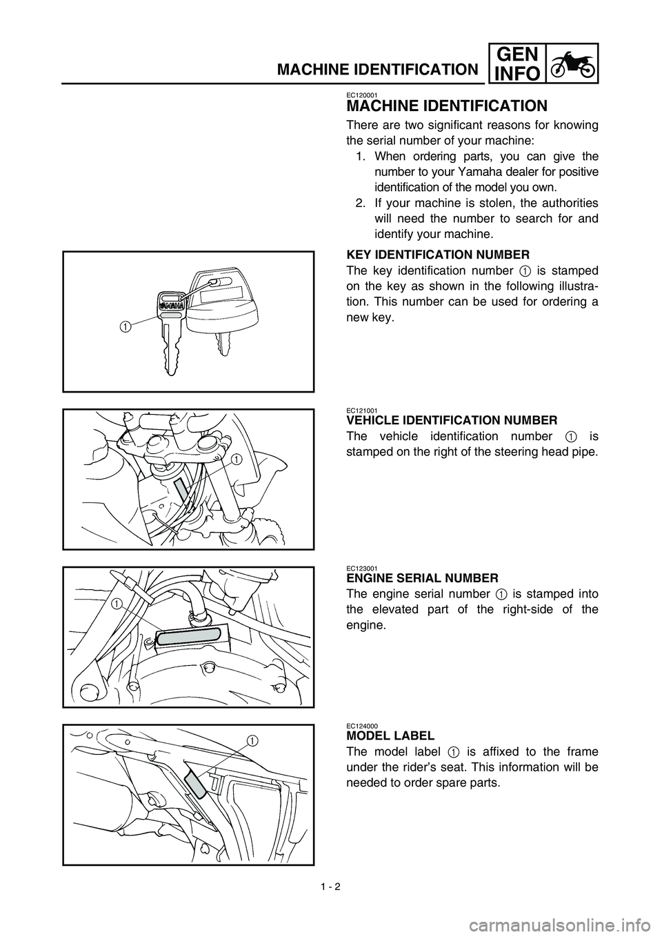 YAMAHA TTR125 2003 Owners Manual
1 - 2
GEN
INFO
MACHINE IDENTIFICATION
EC120001
MACHINE IDENTIFICATION
There are two significant reasons for knowing
the serial number of your machine:
1. When ordering parts, you can give the
n YAMAHA TTR125 2003 Owners Manual
1 - 2
GEN
INFO
MACHINE IDENTIFICATION
EC120001
MACHINE IDENTIFICATION
There are two significant reasons for knowing
the serial number of your machine:
1. When ordering parts, you can give the
n