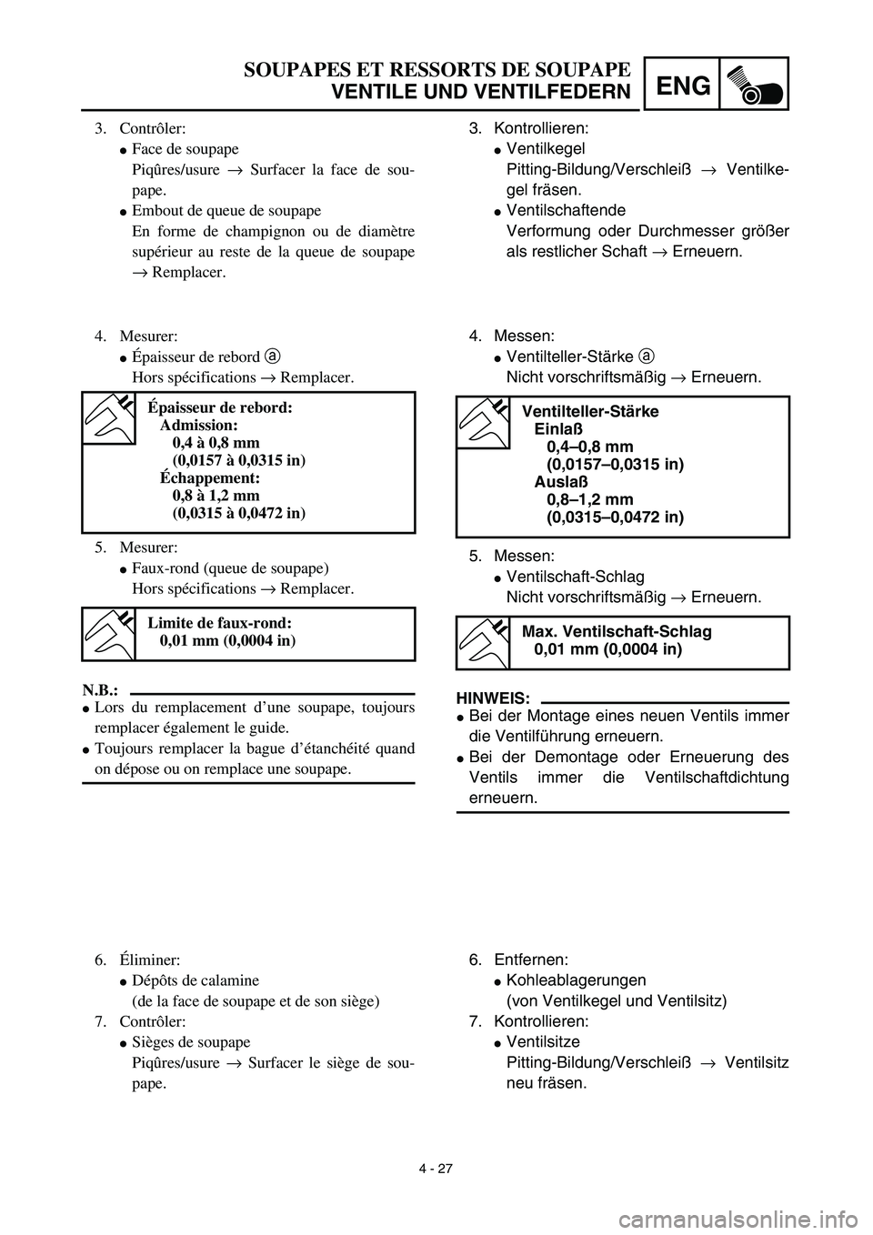 YAMAHA TTR125 2003  Owners Manual 4 - 27
ENG
SOUPAPES ET RESSORTS DE SOUPAPE
VENTILE UND VENTILFEDERN
3. Kontrollieren:
Ventilkegel
Pitting-Bildung/Verschleiß → Ventilke-
gel fräsen.
Ventilschaftende
Verformung oder Durchmesser 